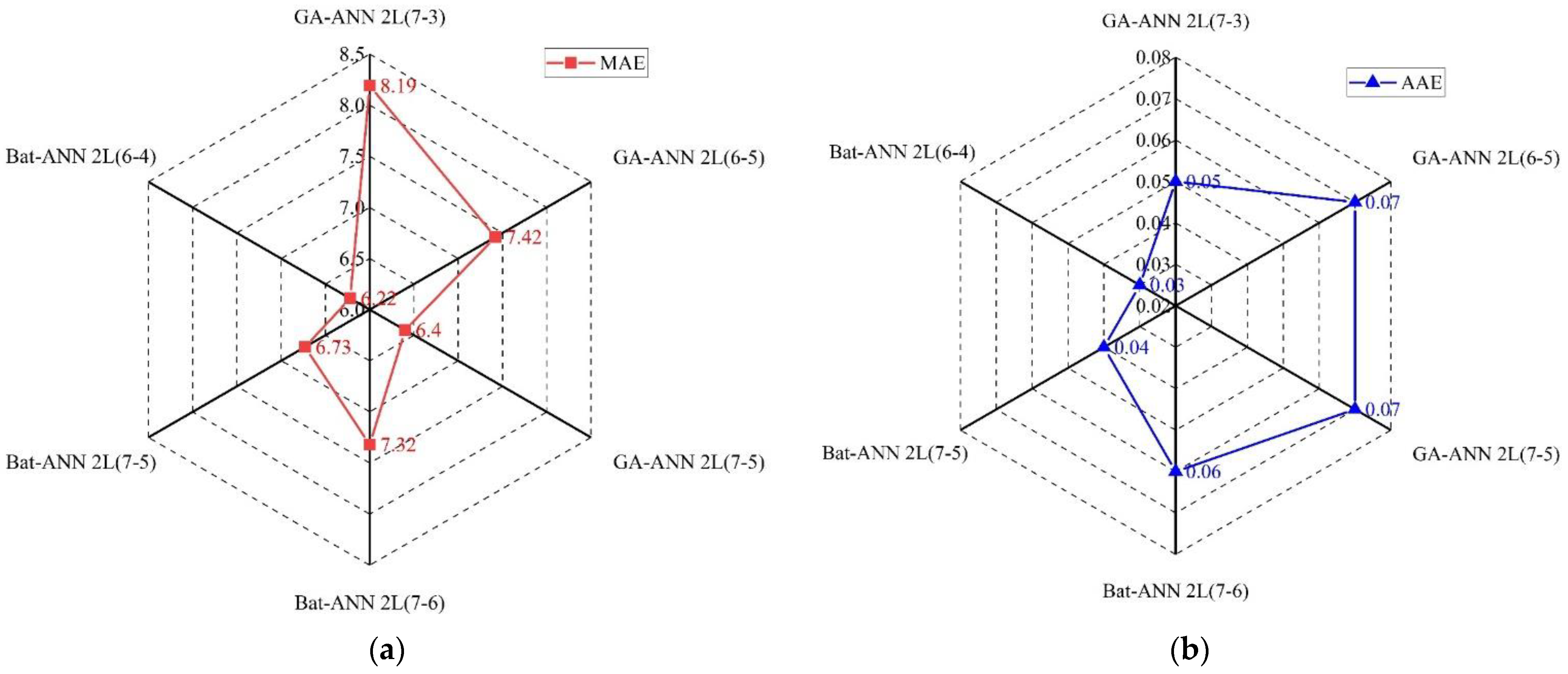 Buildings 12 02265 g010