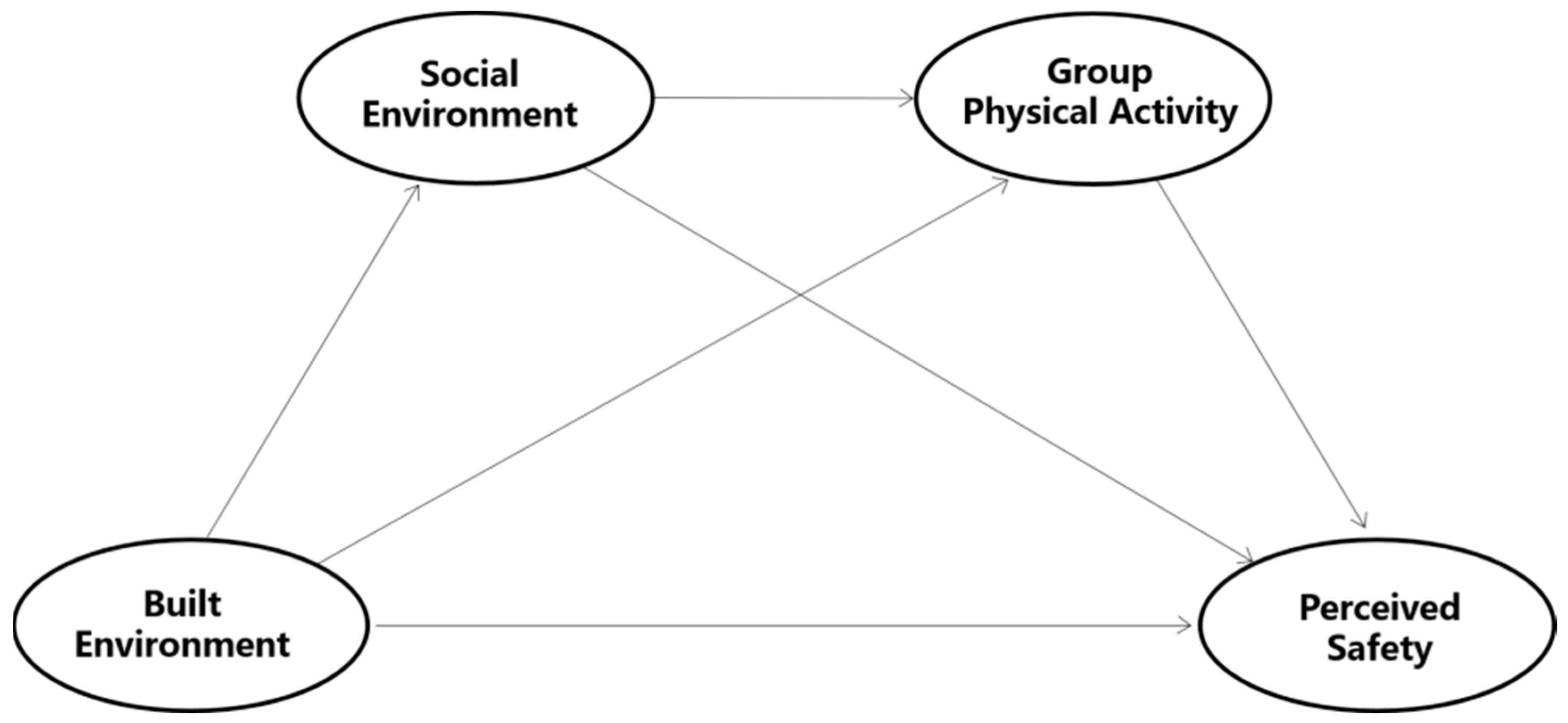 Buildings 13 00002 g002