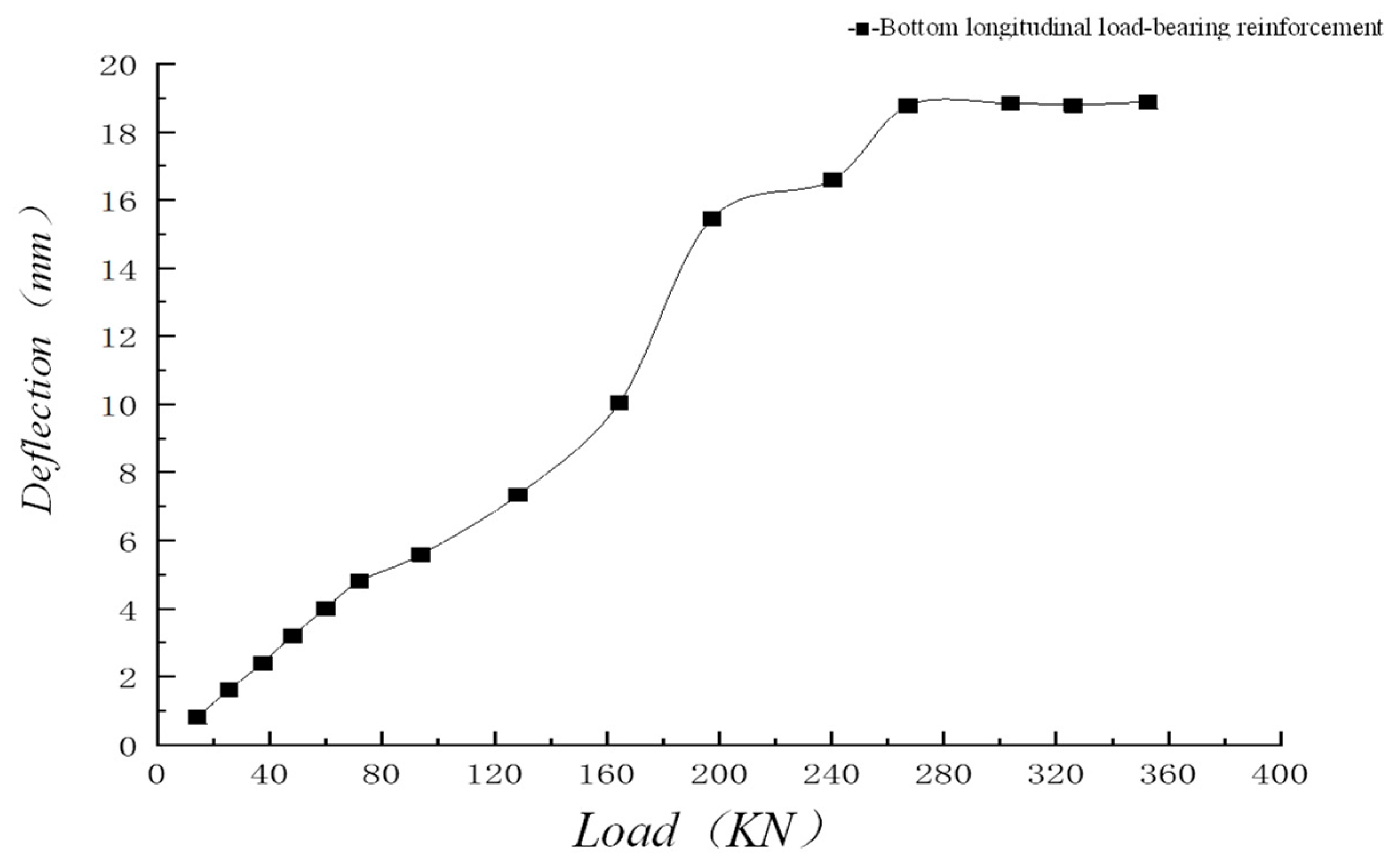 Buildings 13 00003 g032 Buildings 13 00003 g032