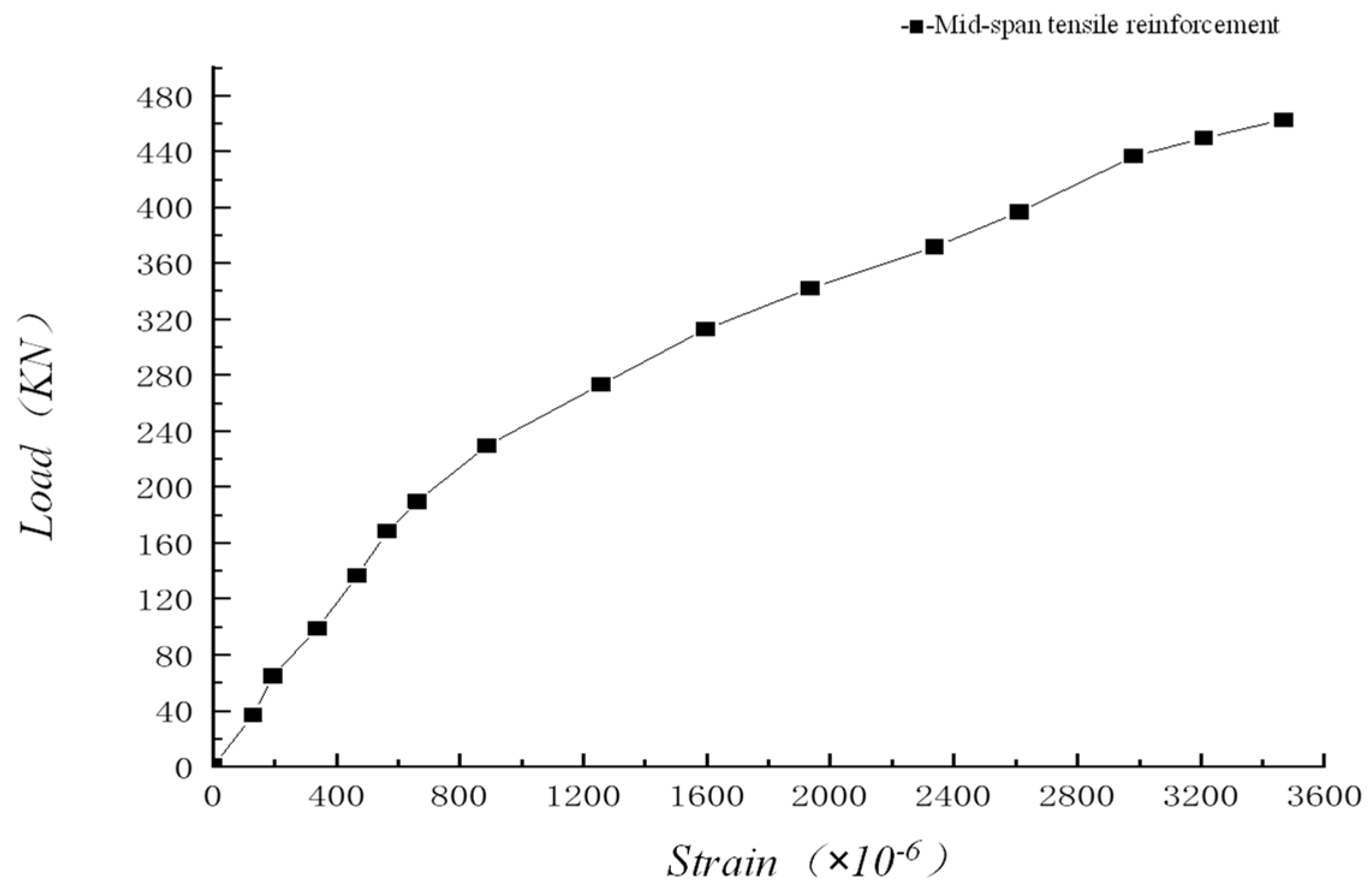 Buildings 13 00003 g033 Buildings 13 00003 g033