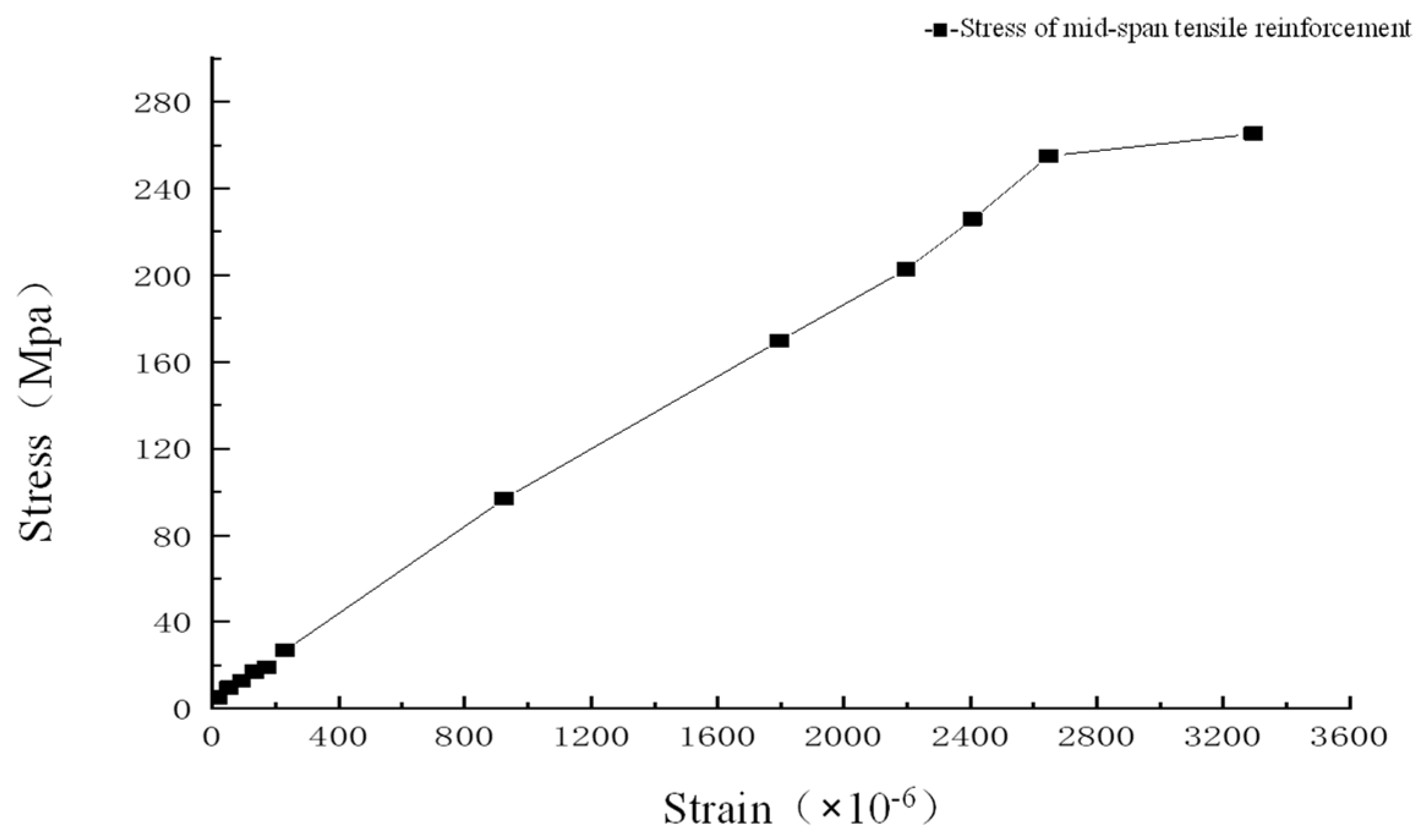 Buildings 13 00003 g034 Buildings 13 00003 g034