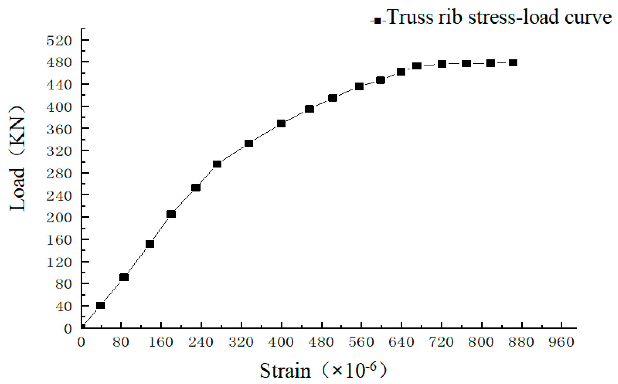 Buildings 13 00003 g037 Buildings 13 00003 g037