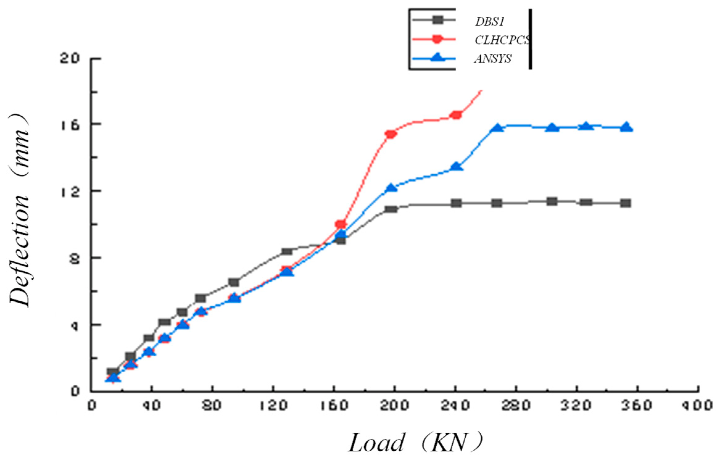 Buildings 13 00003 g038 Buildings 13 00003 g038
