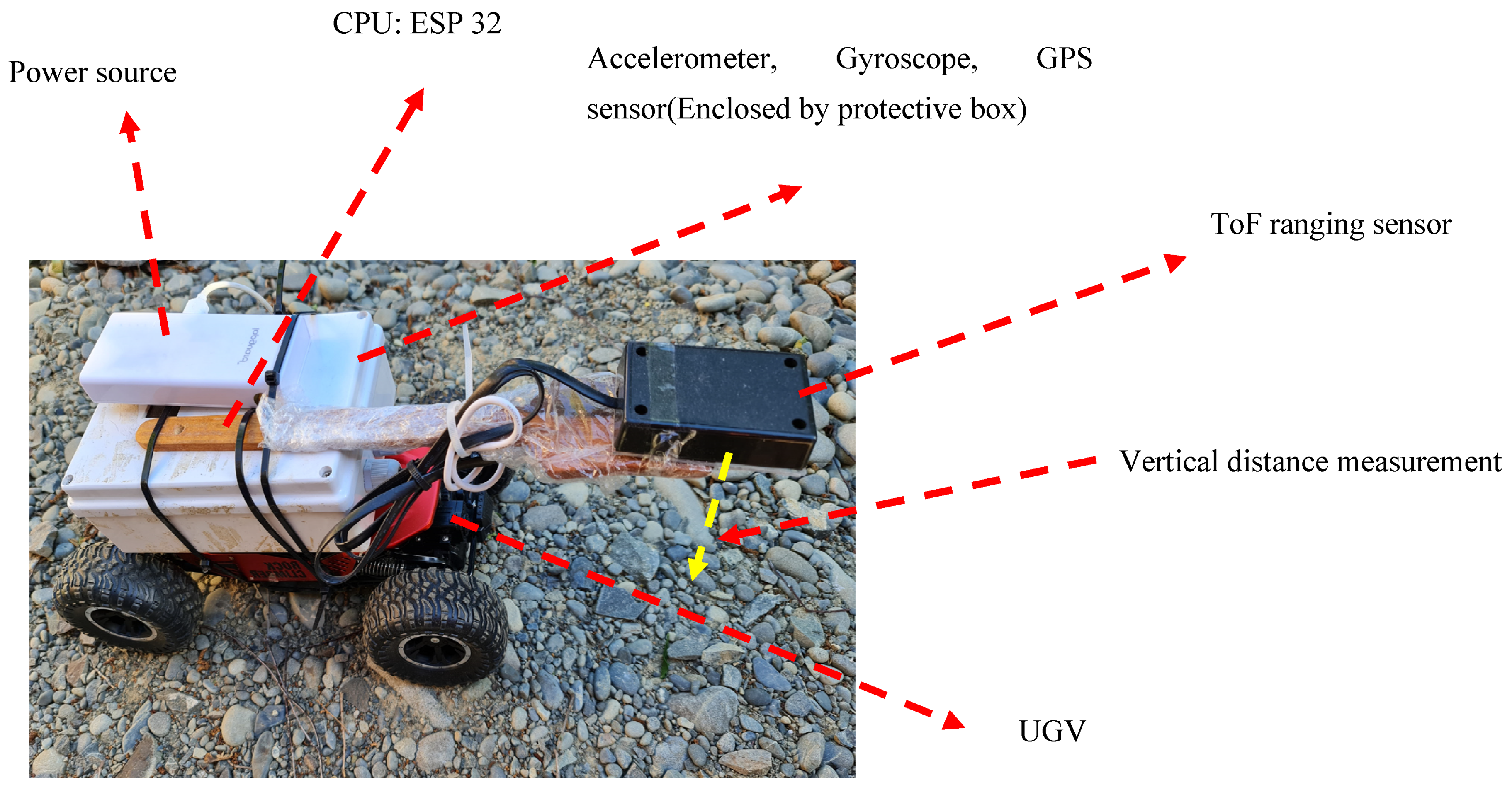 Buildings 13 00005 g003