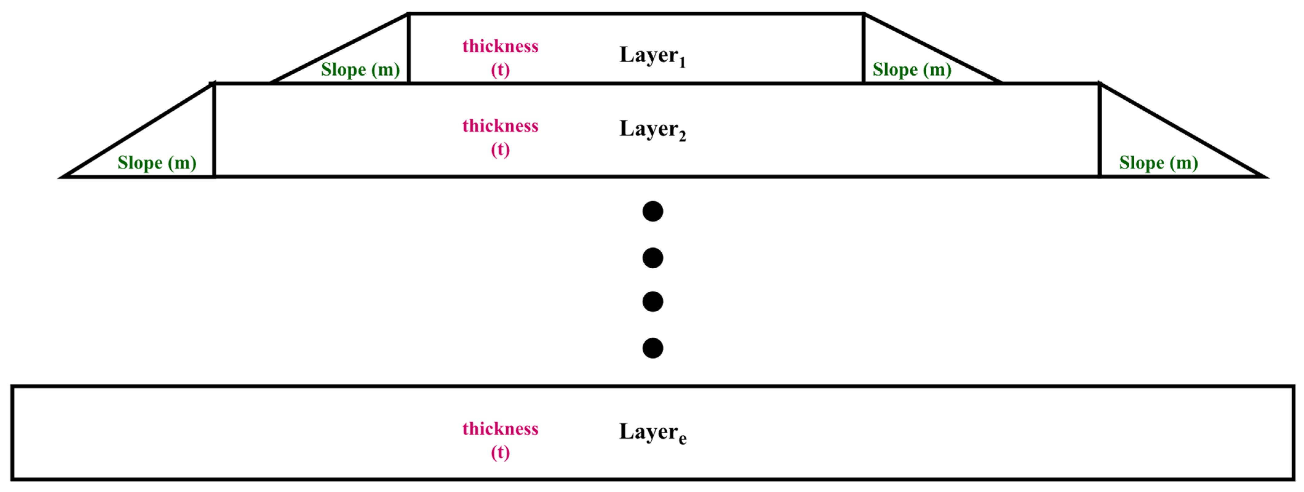 Buildings 13 00005 g004