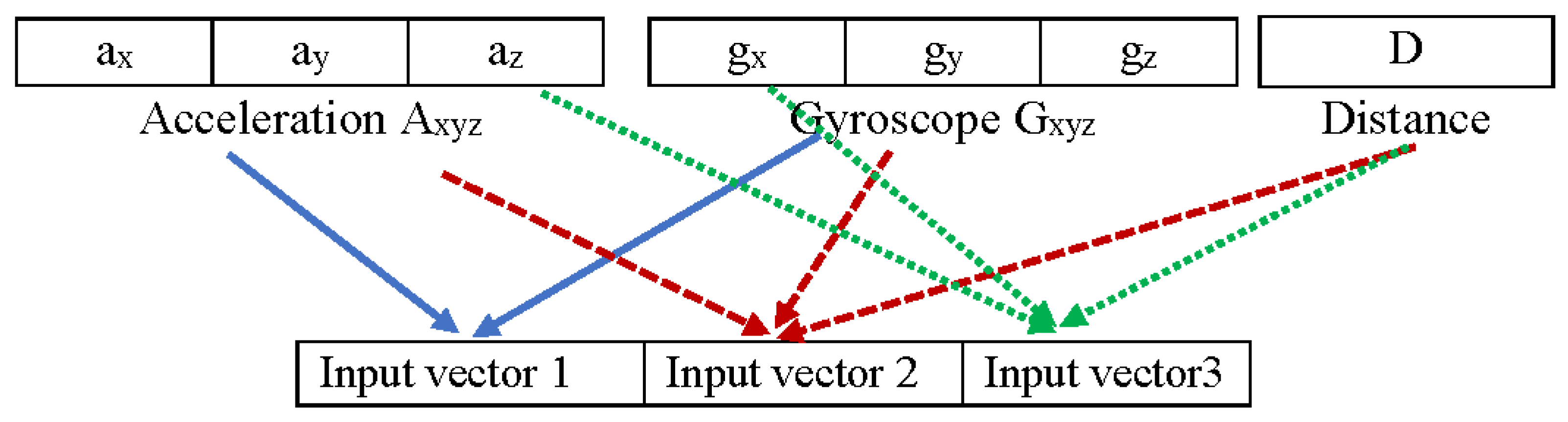 Buildings 13 00005 g005