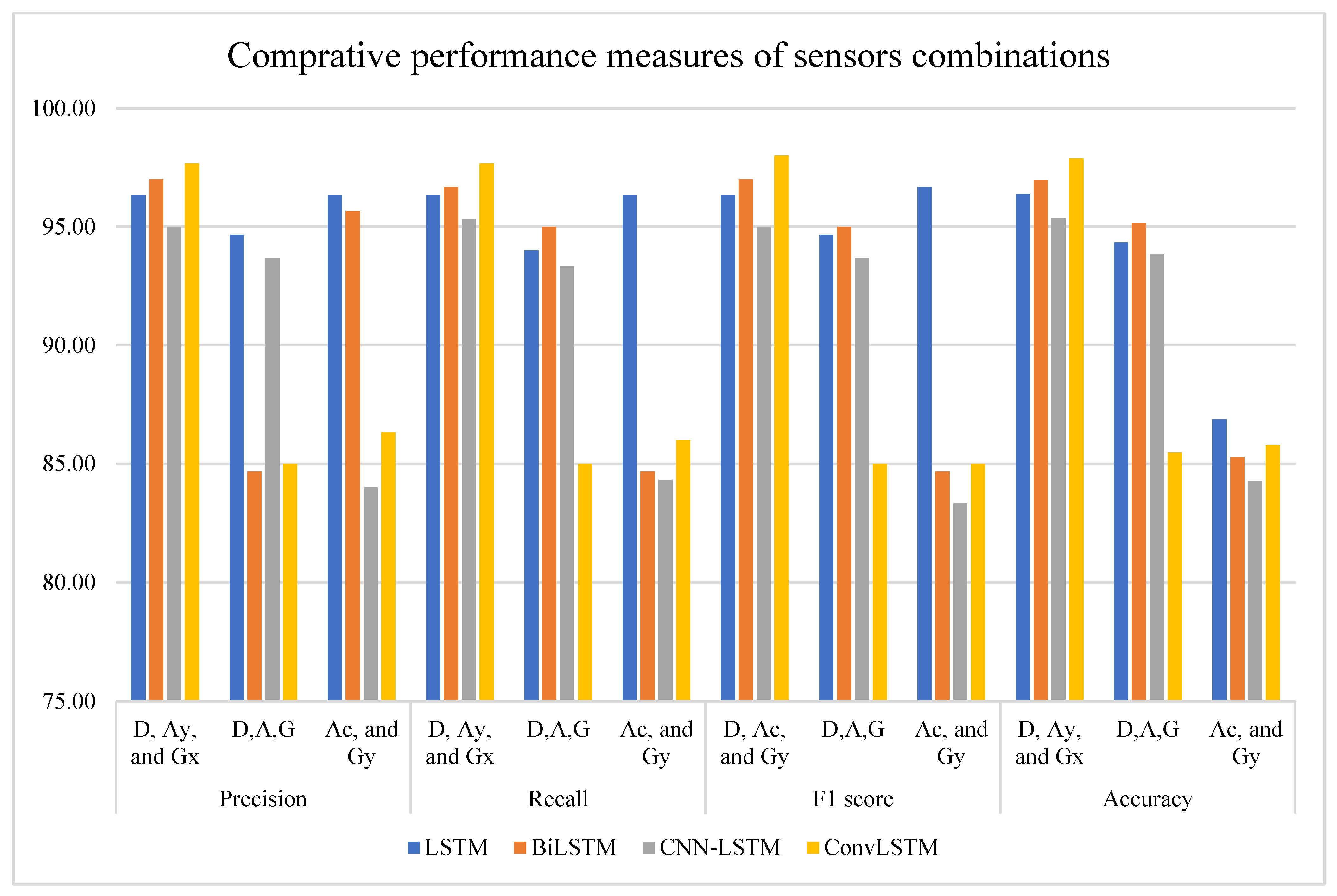 Buildings 13 00005 g008
