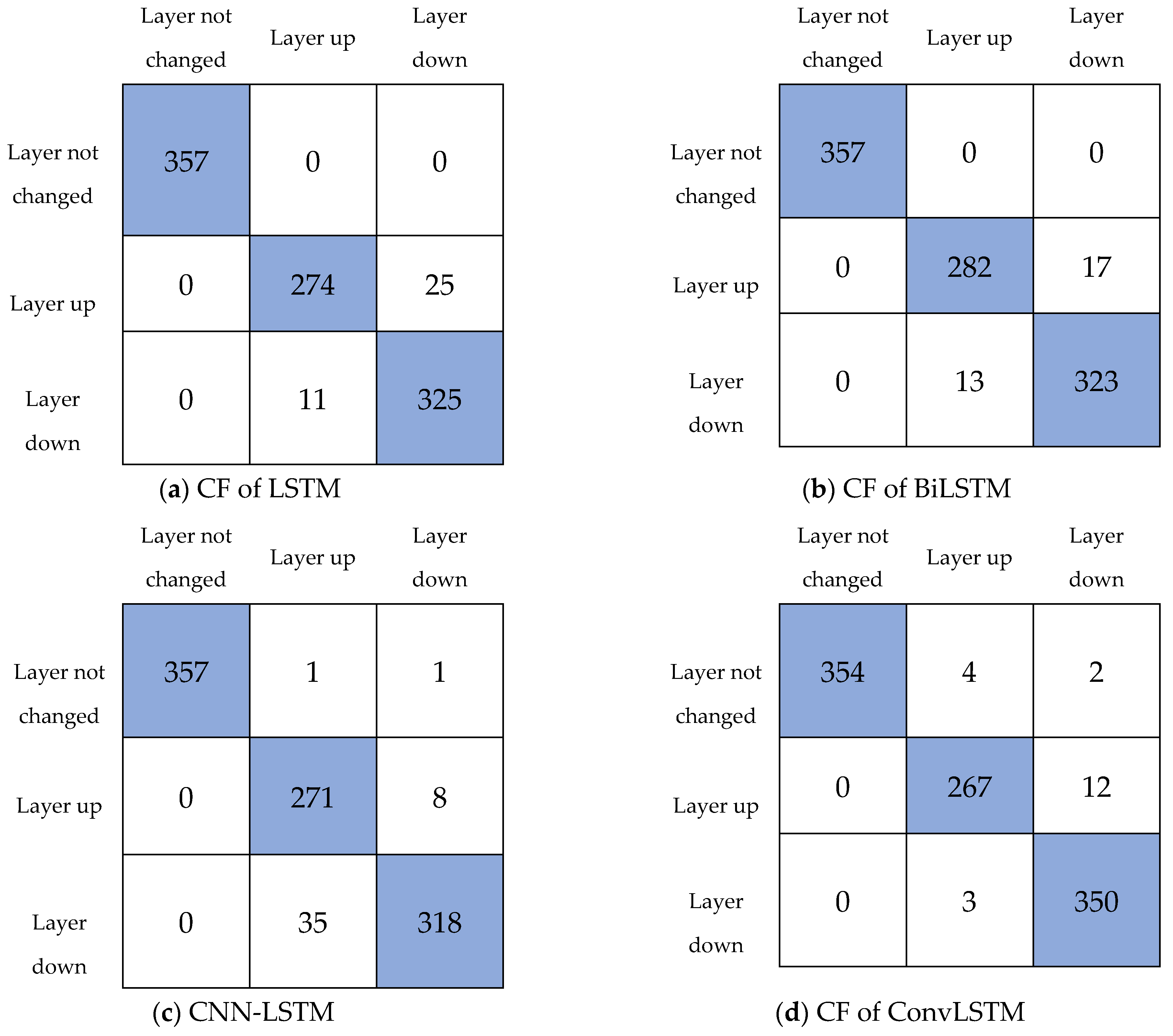 Buildings 13 00005 g009