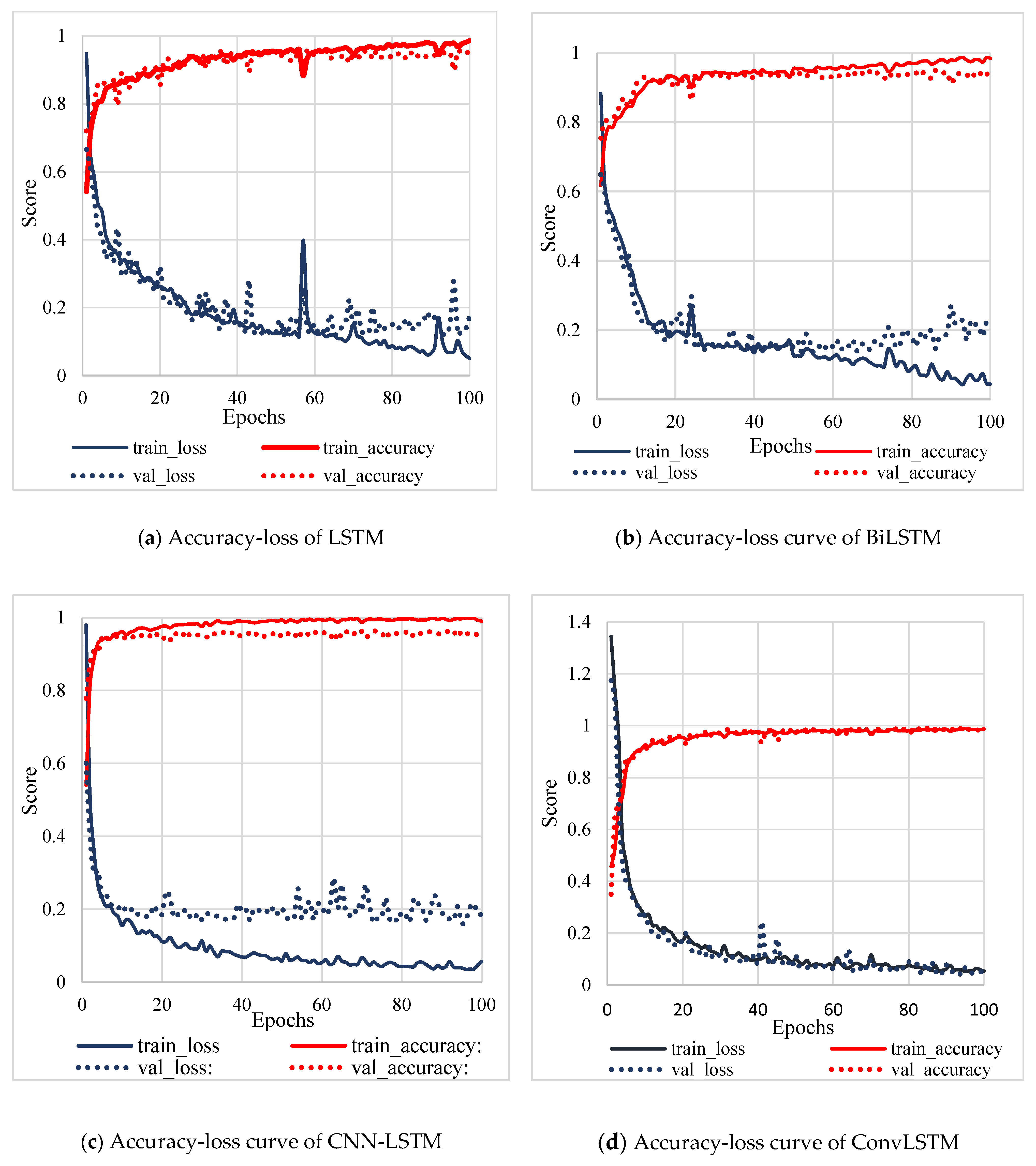 Buildings 13 00005 g010