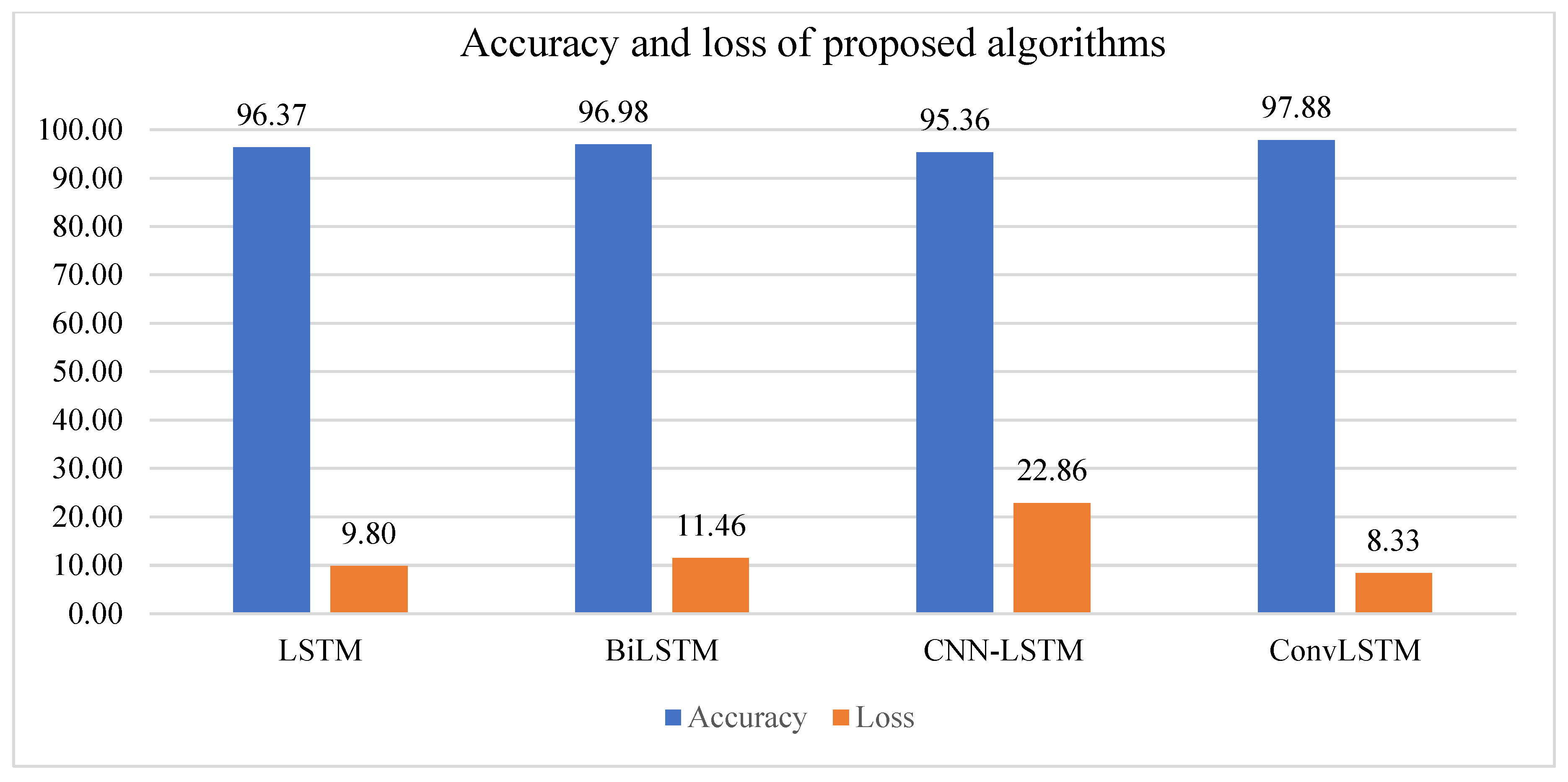 Buildings 13 00005 g011