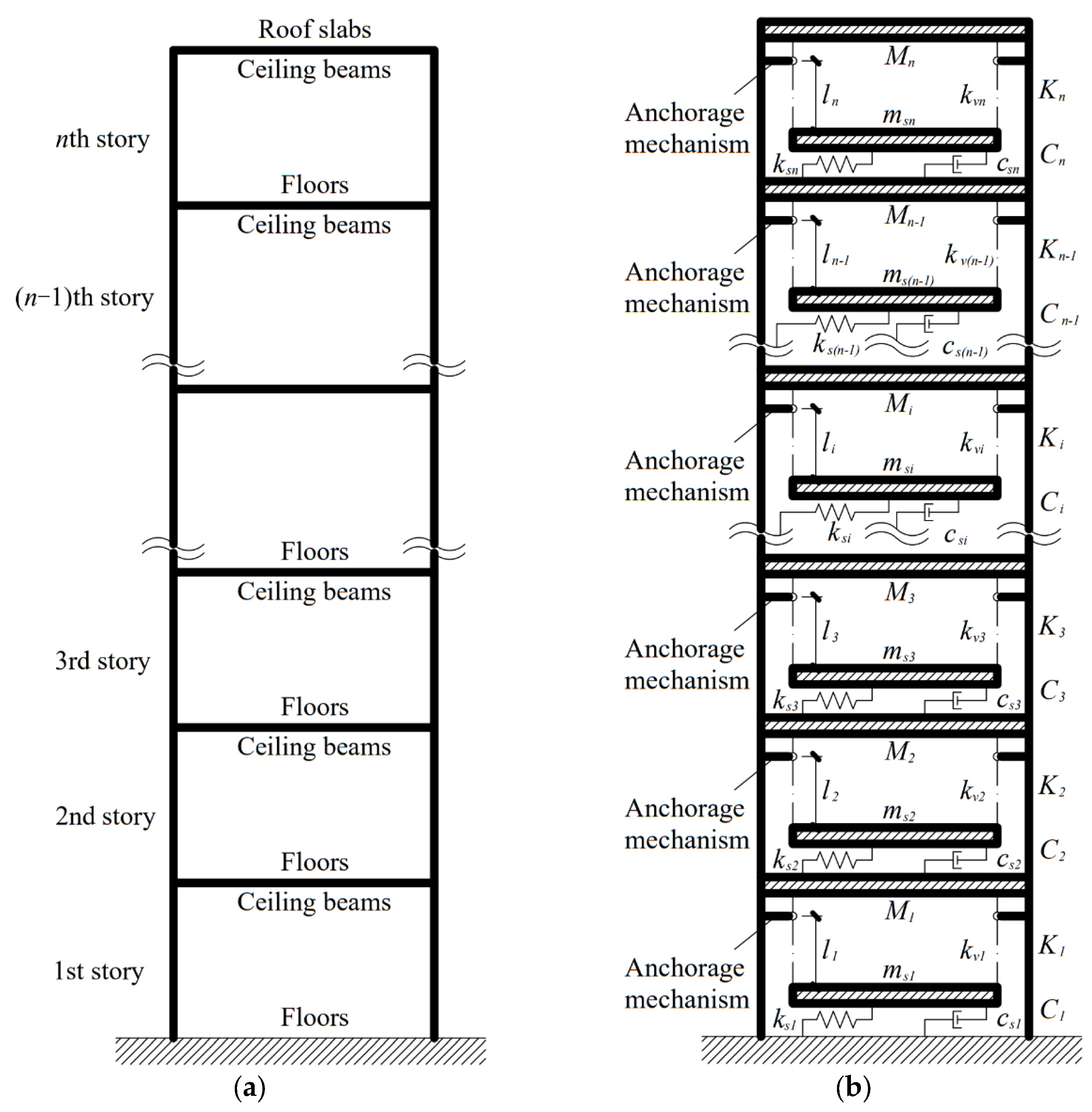 Buildings 13 00007 g002