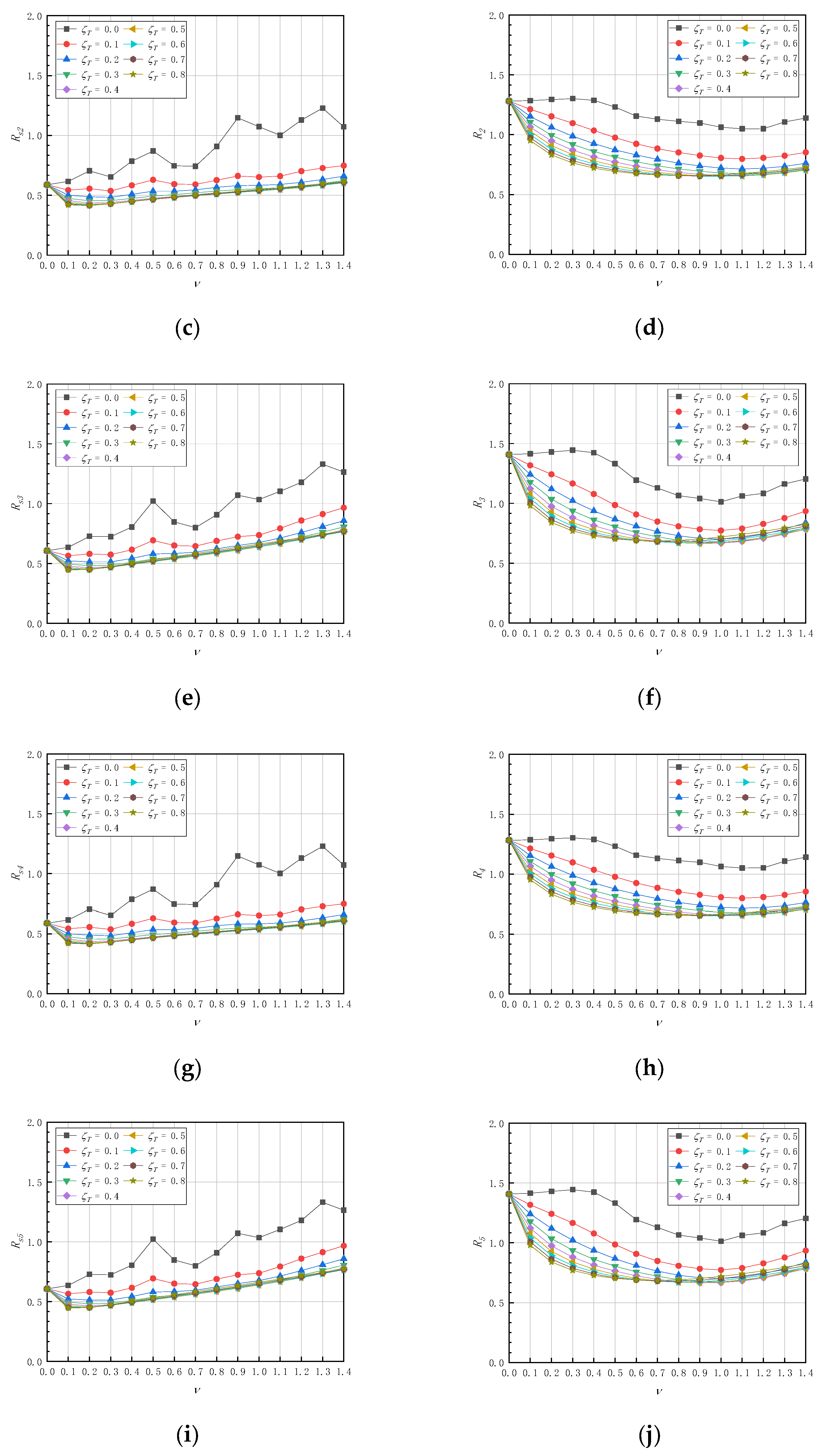 Buildings 13 00007 g010b