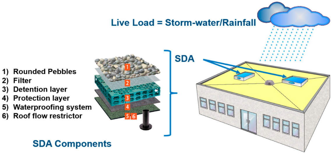 Buildings 13 00008 g005