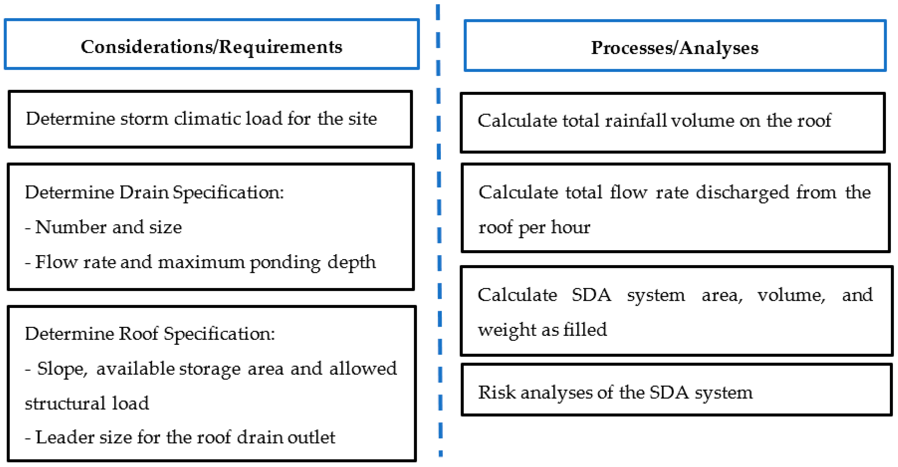 Buildings 13 00008 g006