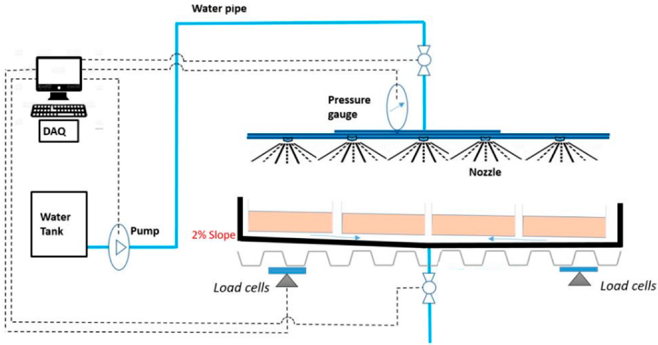 Buildings 13 00008 g007