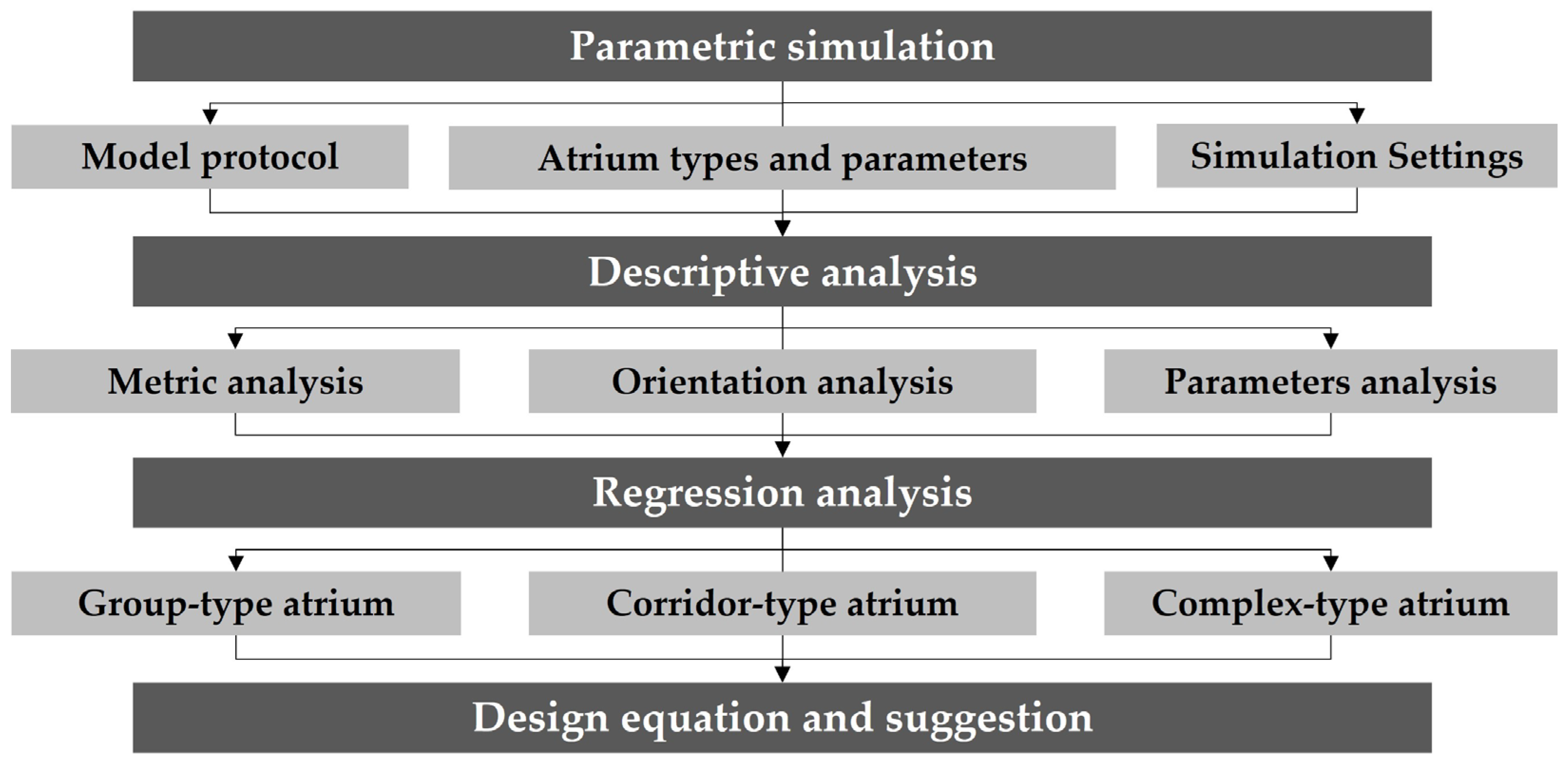 Buildings 13 00011 g001