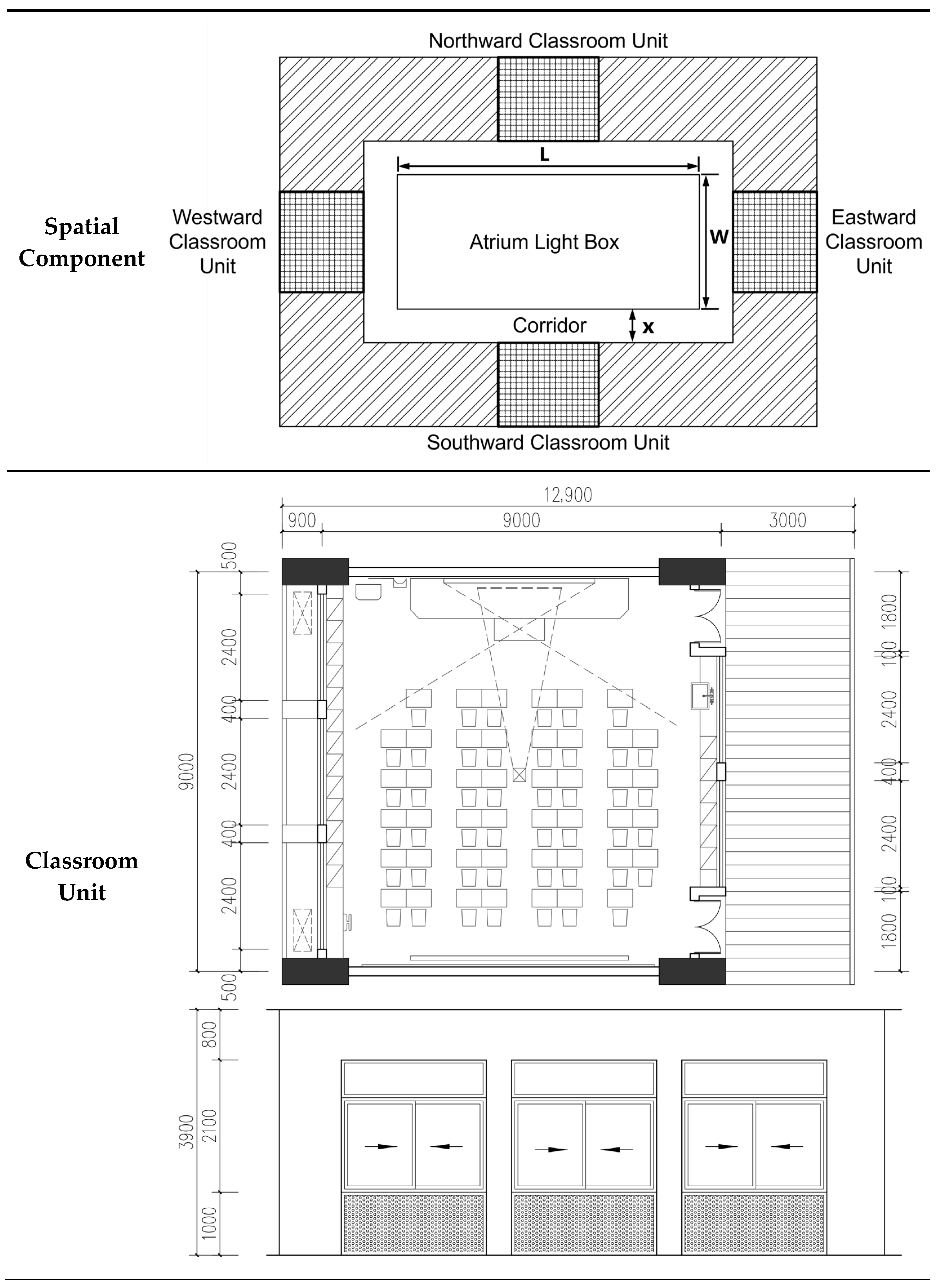 Buildings 13 00011 g002a
