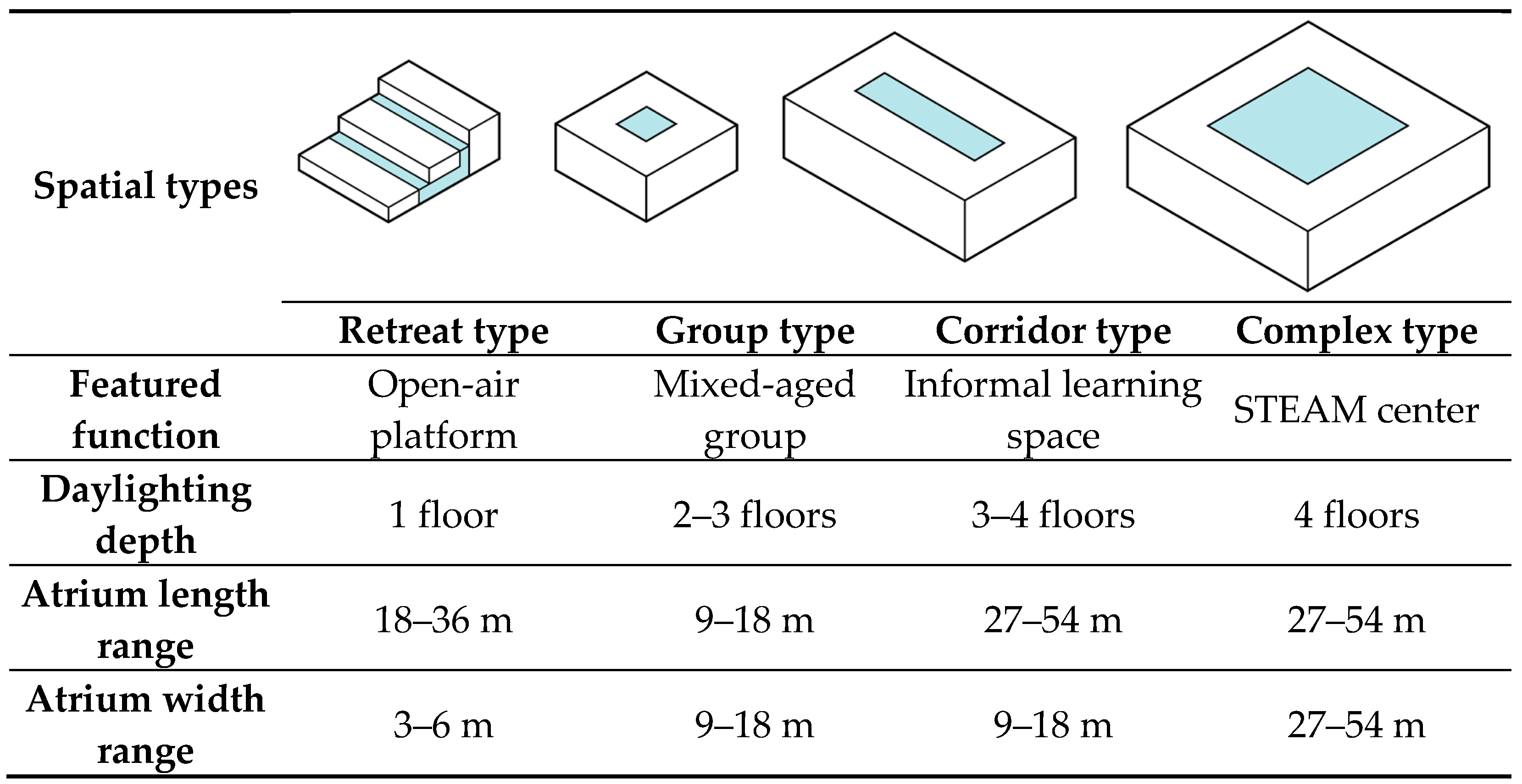 Buildings 13 00011 g003