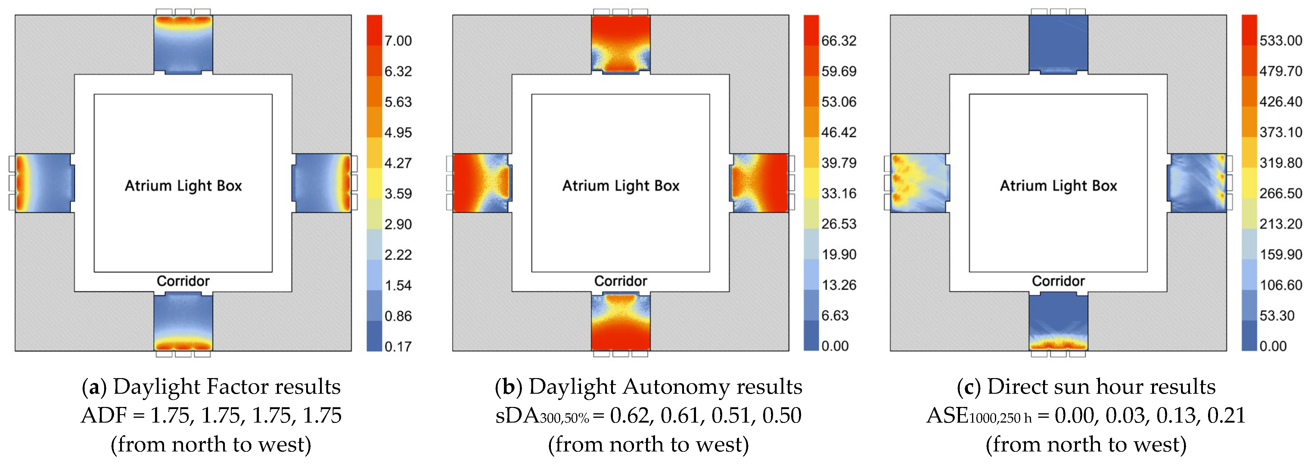 Buildings 13 00011 g005