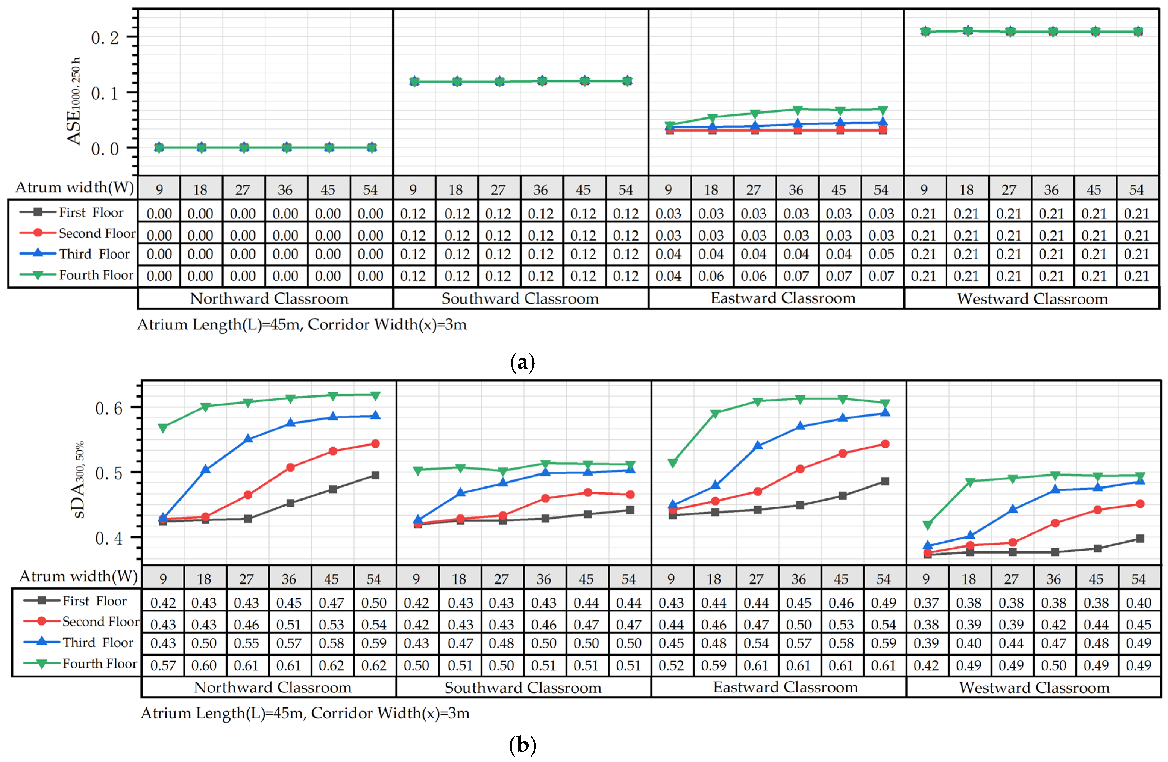 Buildings 13 00011 g006