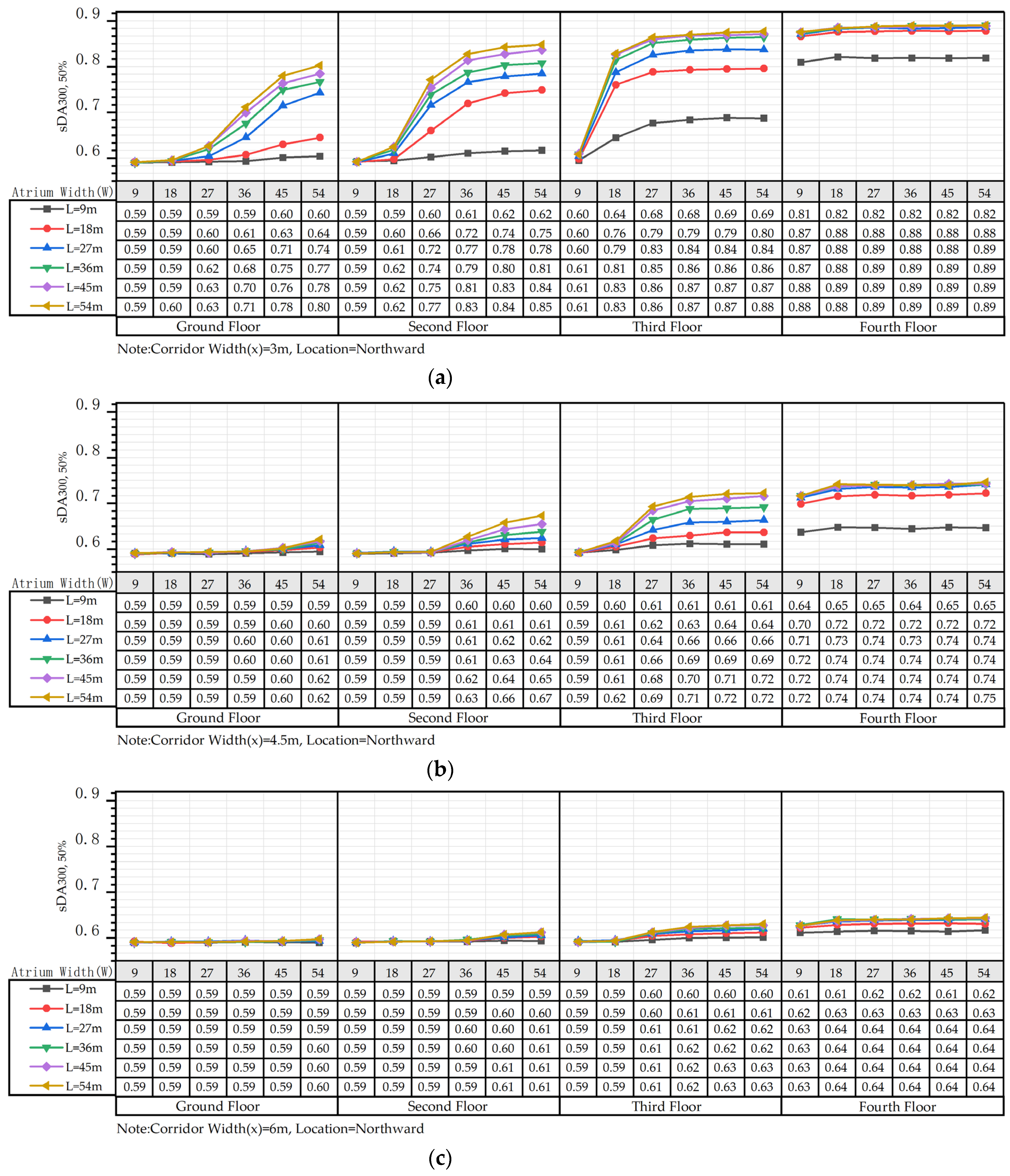 Buildings 13 00011 g007