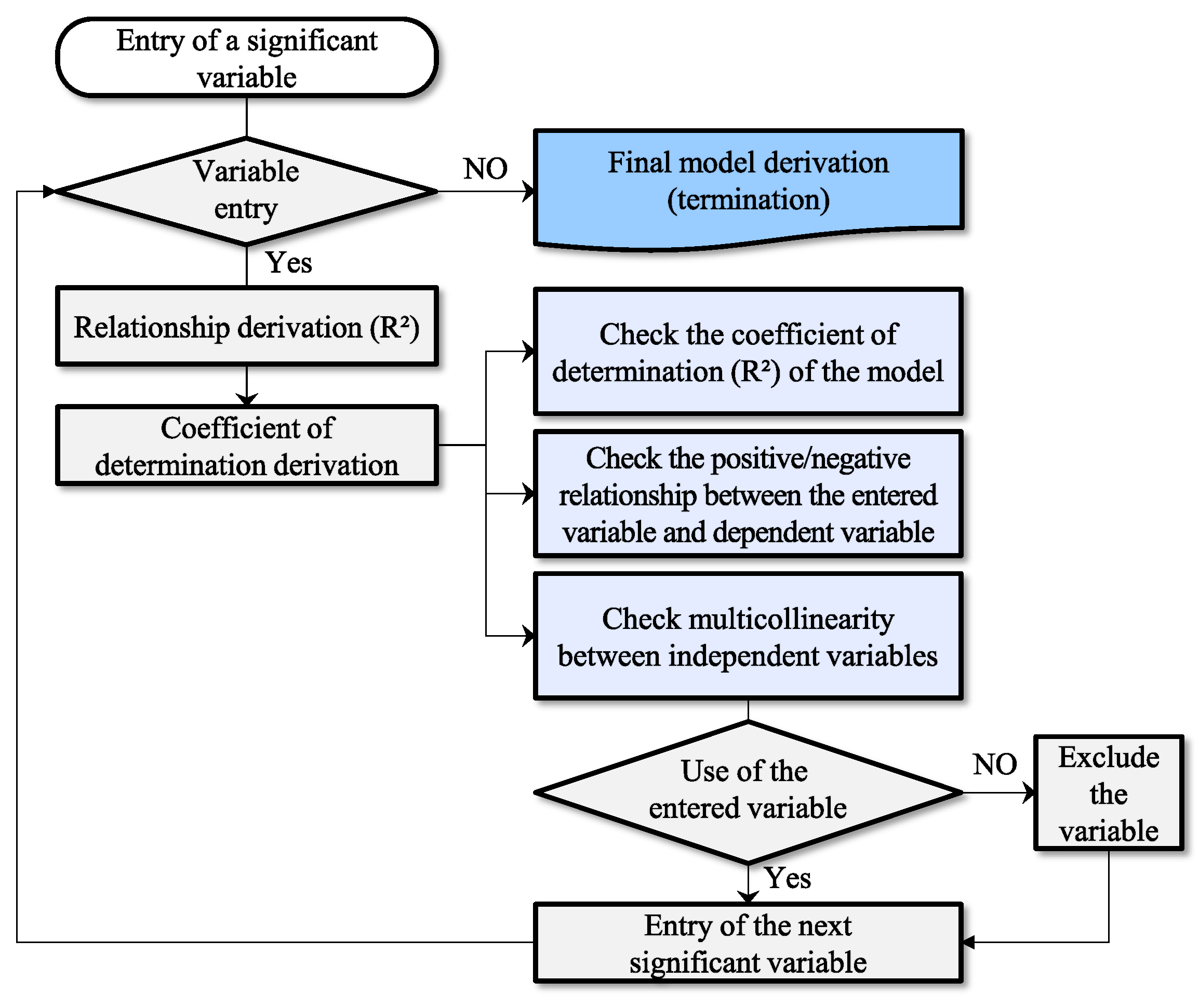 Buildings 13 00012 g002 Buildings 13 00012 g002