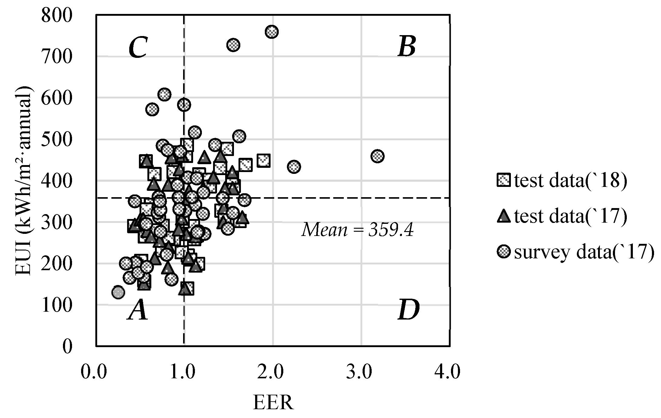 Buildings 13 00012 g003 Buildings 13 00012 g003