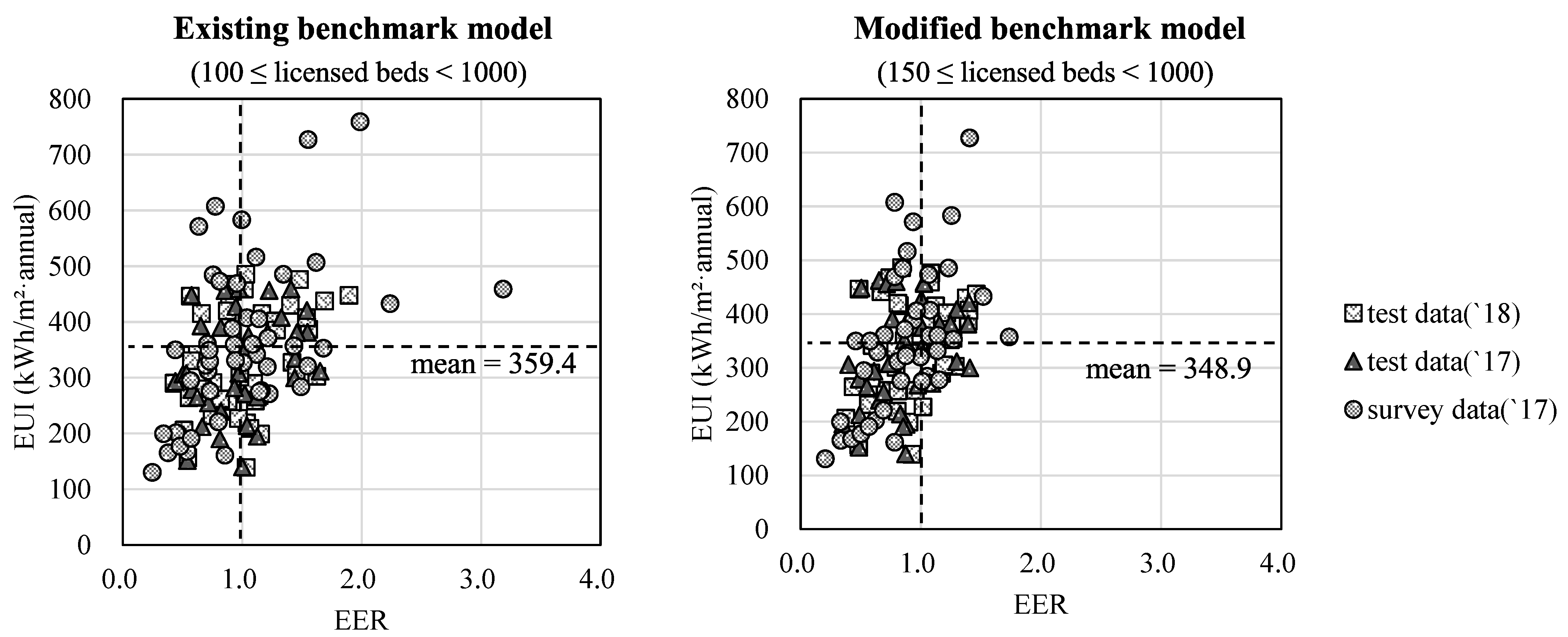 Buildings 13 00012 g005 Buildings 13 00012 g005
