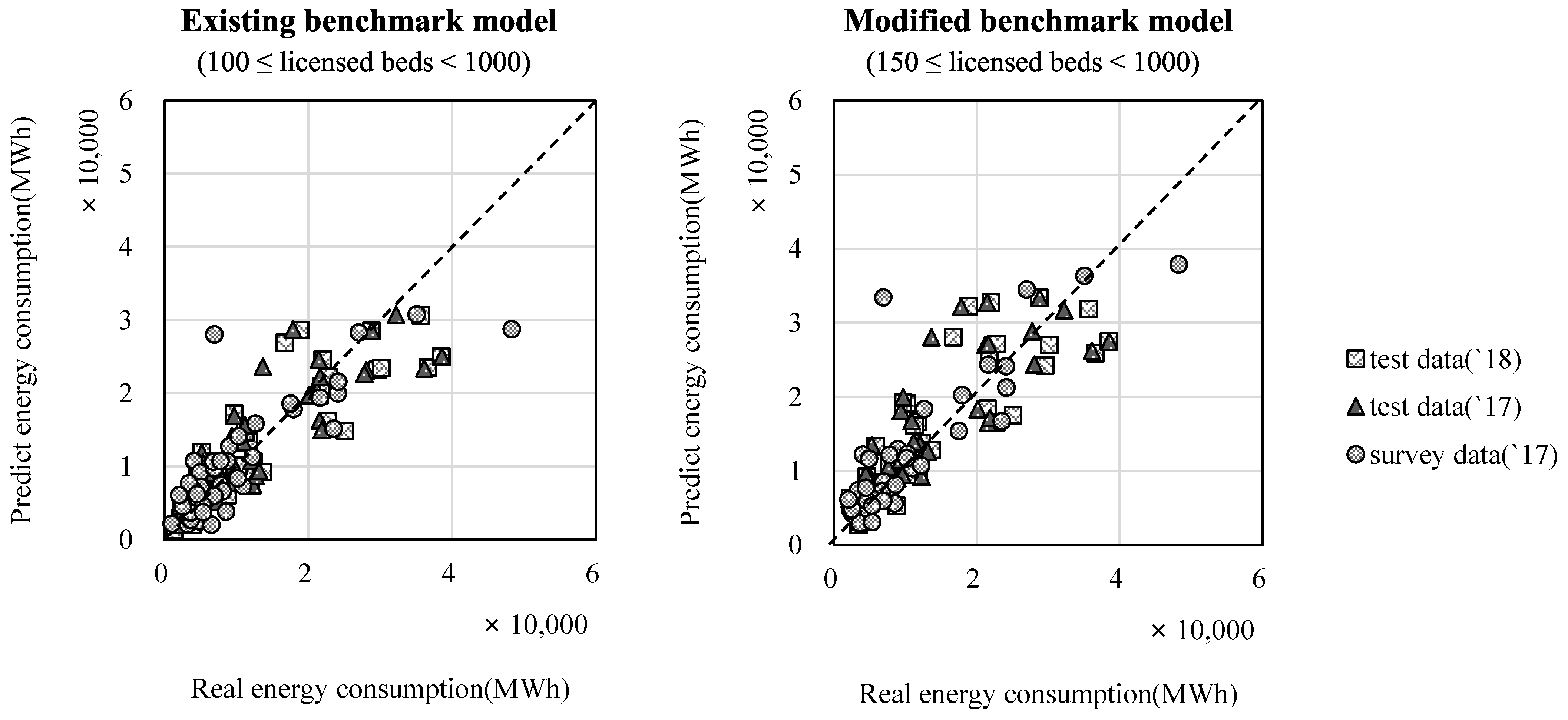 Buildings 13 00012 g006 Buildings 13 00012 g006