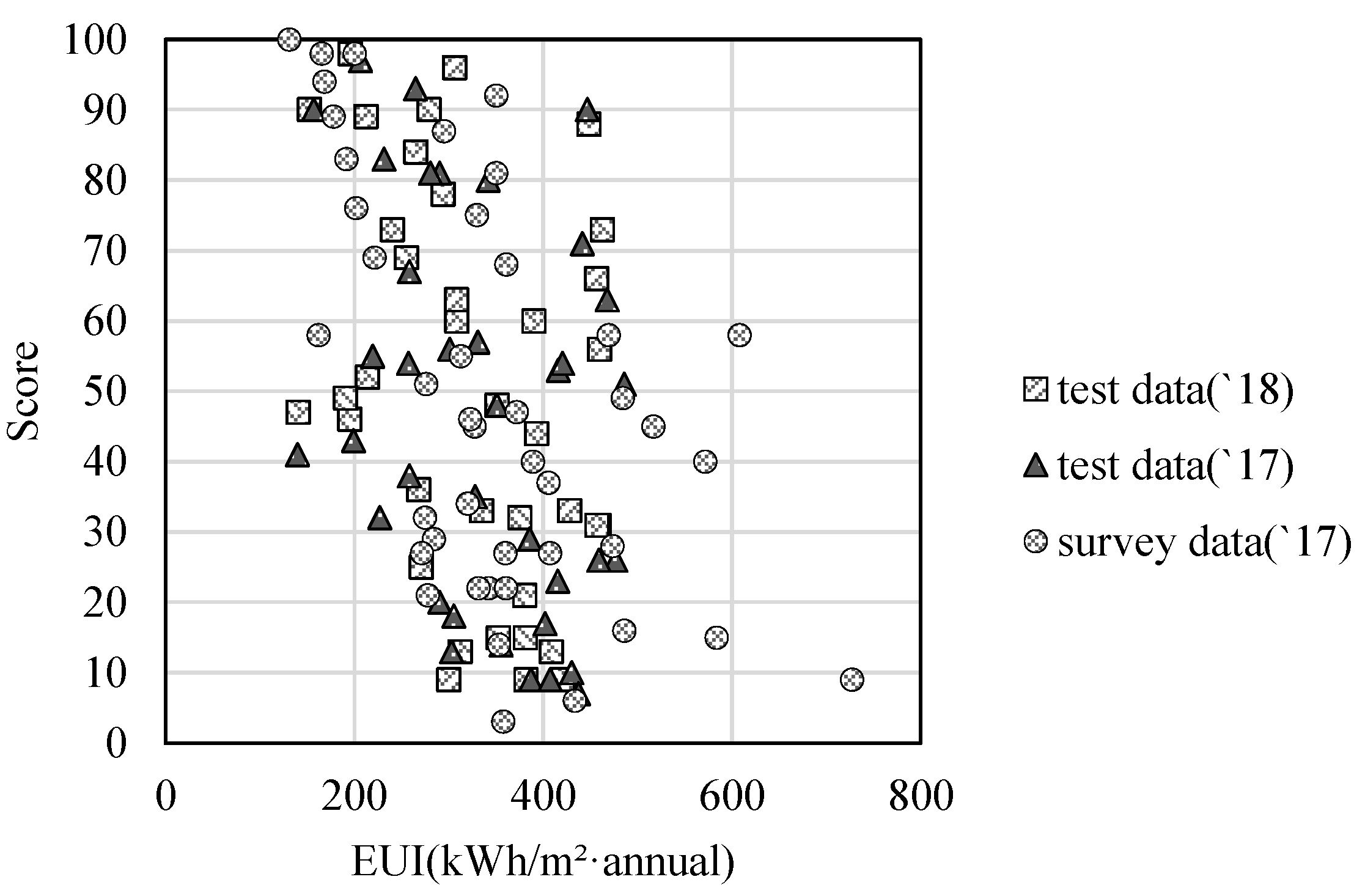 Buildings 13 00012 g008 Buildings 13 00012 g008