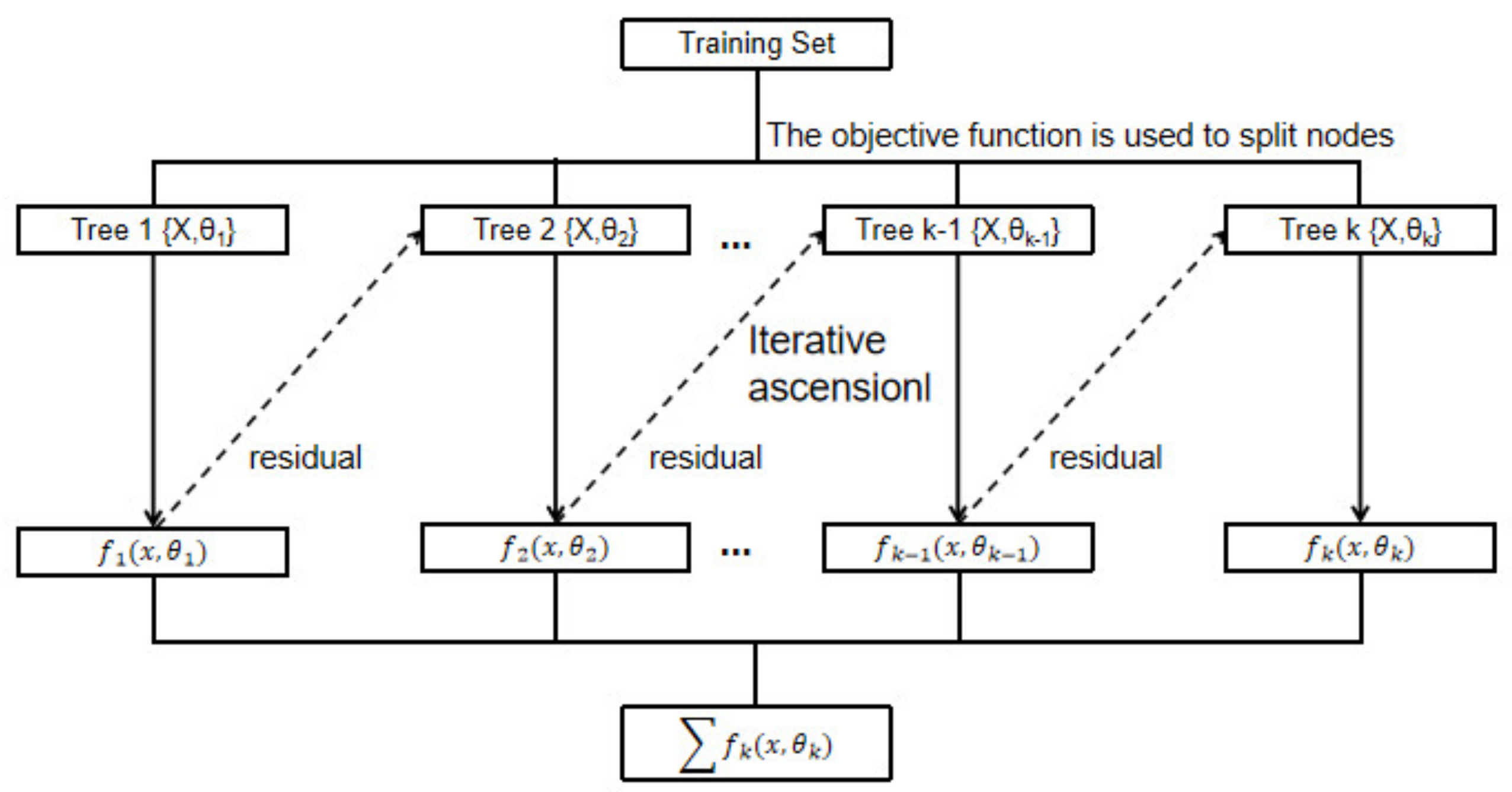 Buildings 13 00014 g002