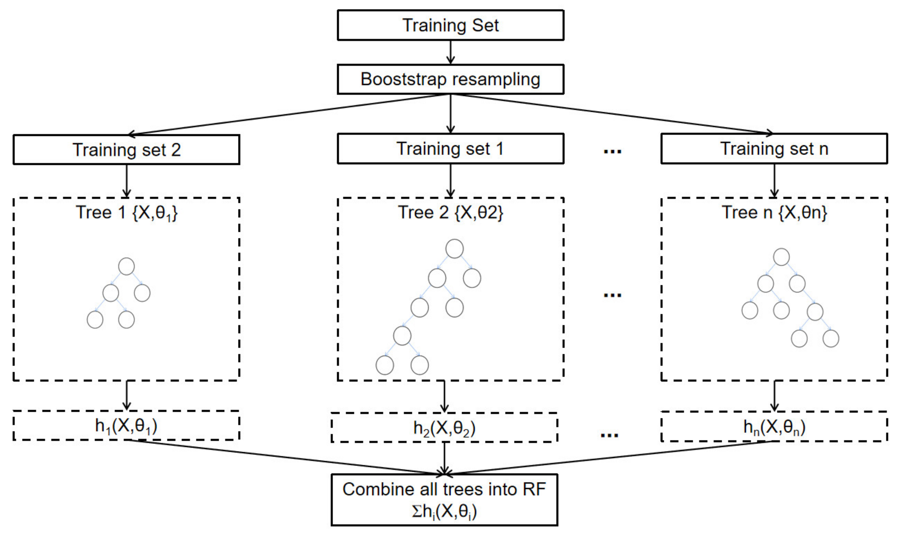Buildings 13 00014 g003