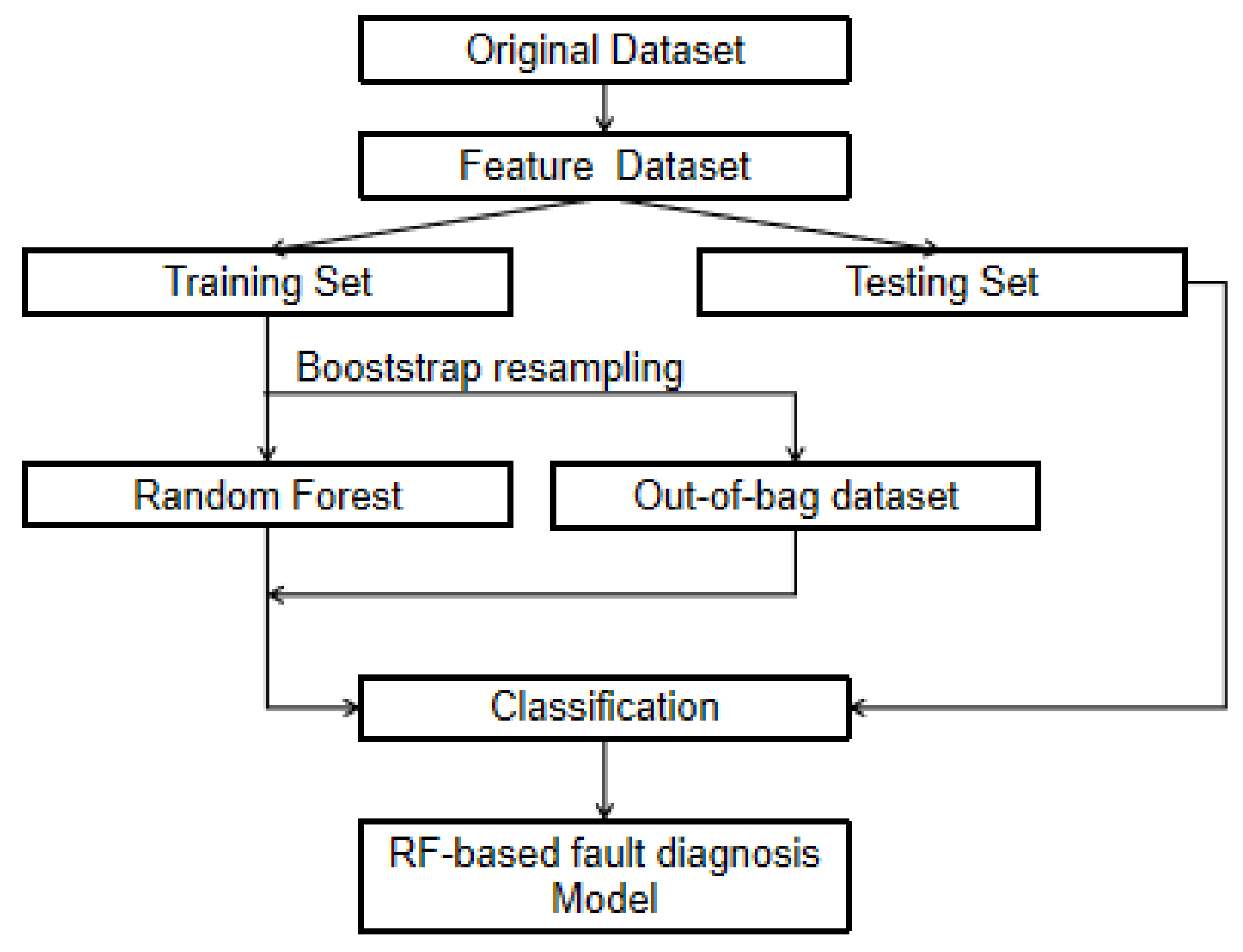 Buildings 13 00014 g004