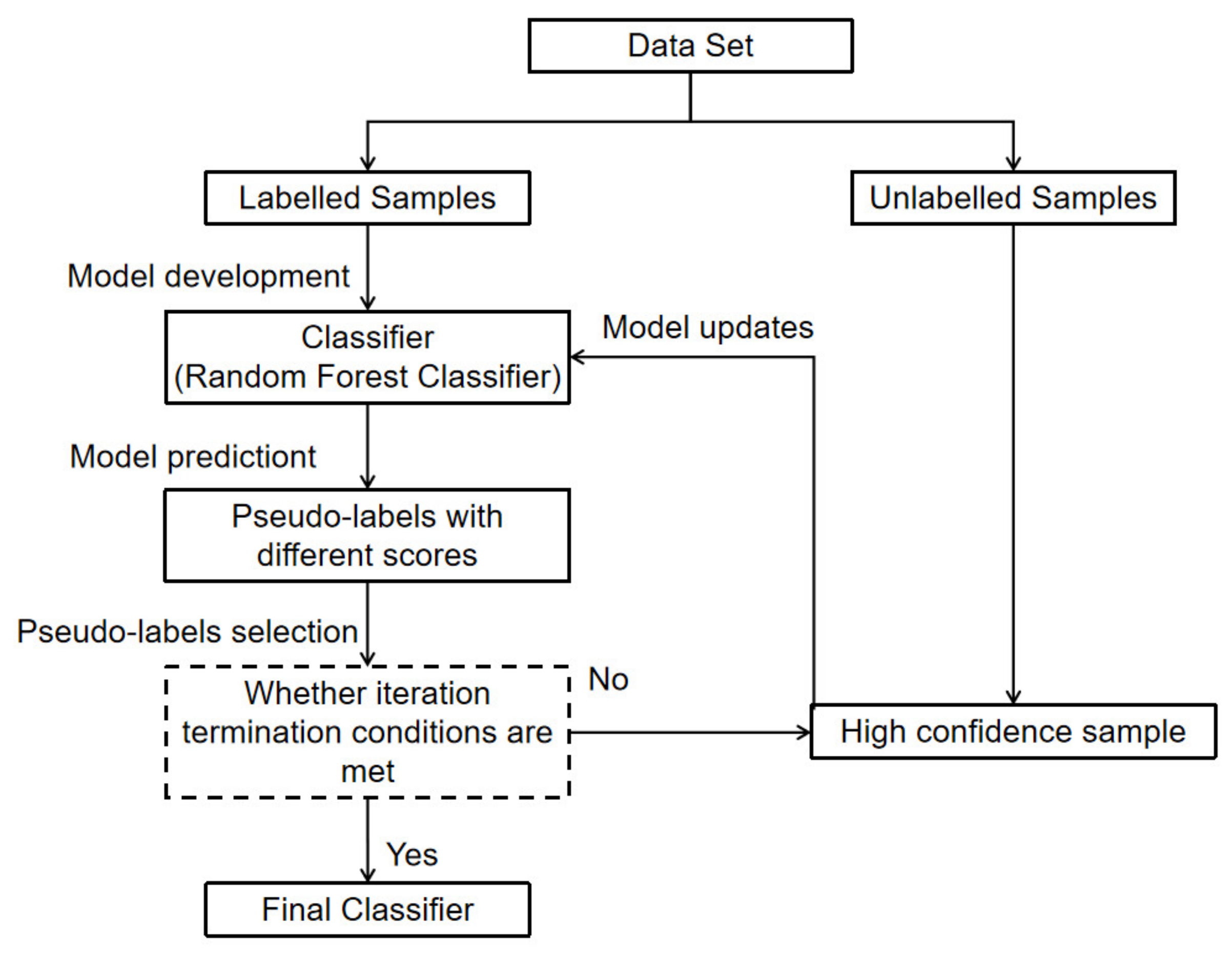 Buildings 13 00014 g005