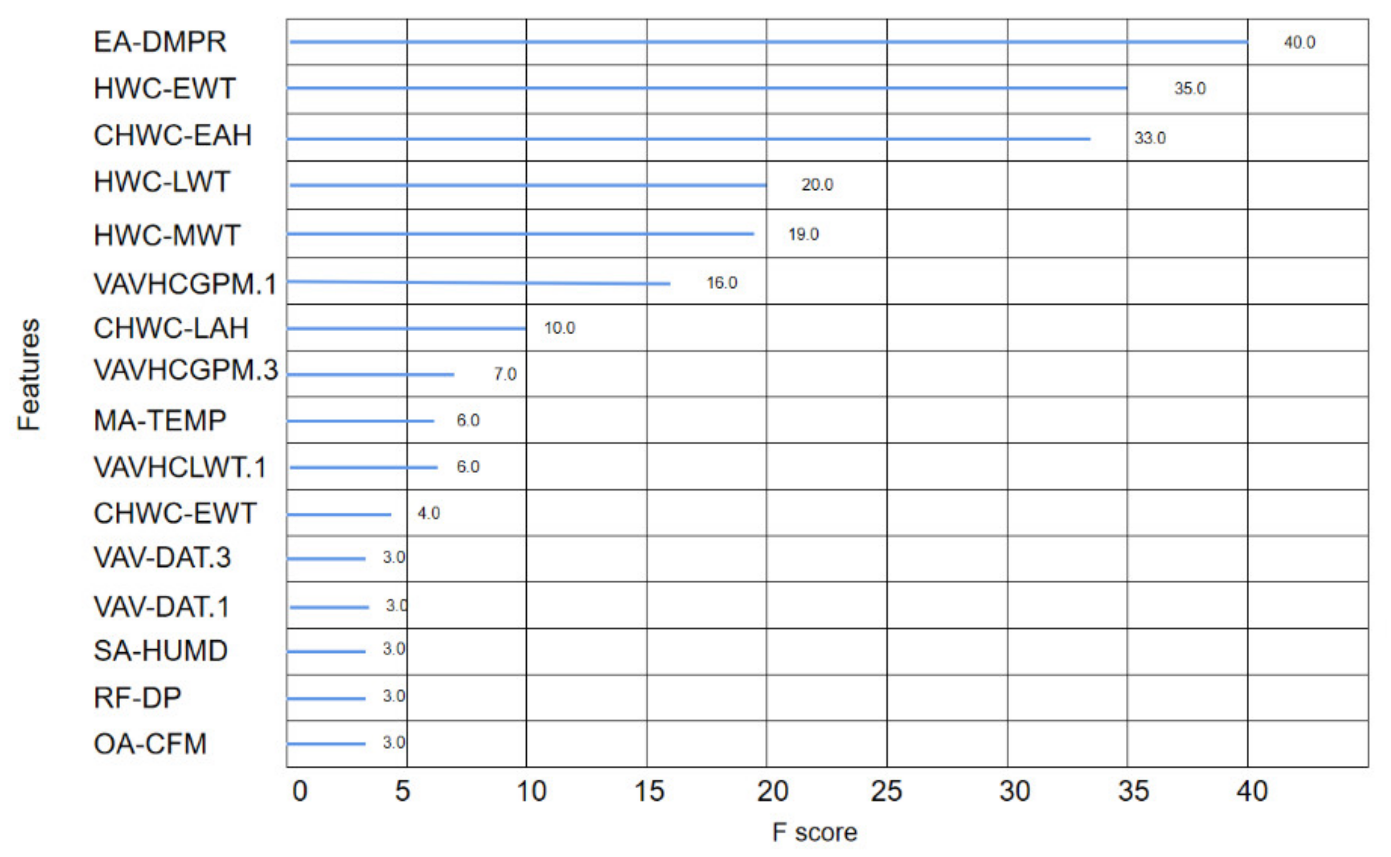 Buildings 13 00014 g006