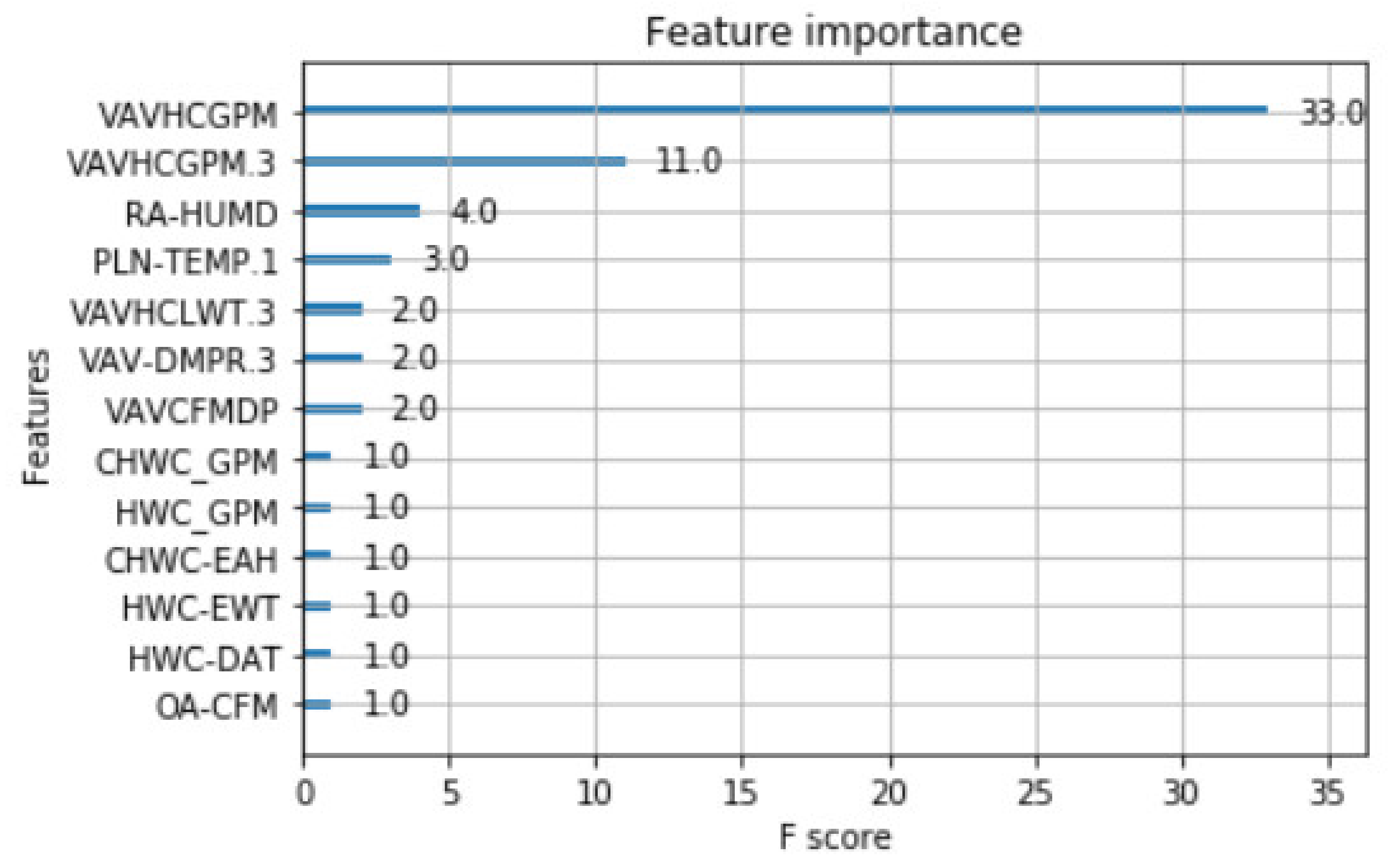 Buildings 13 00014 g007