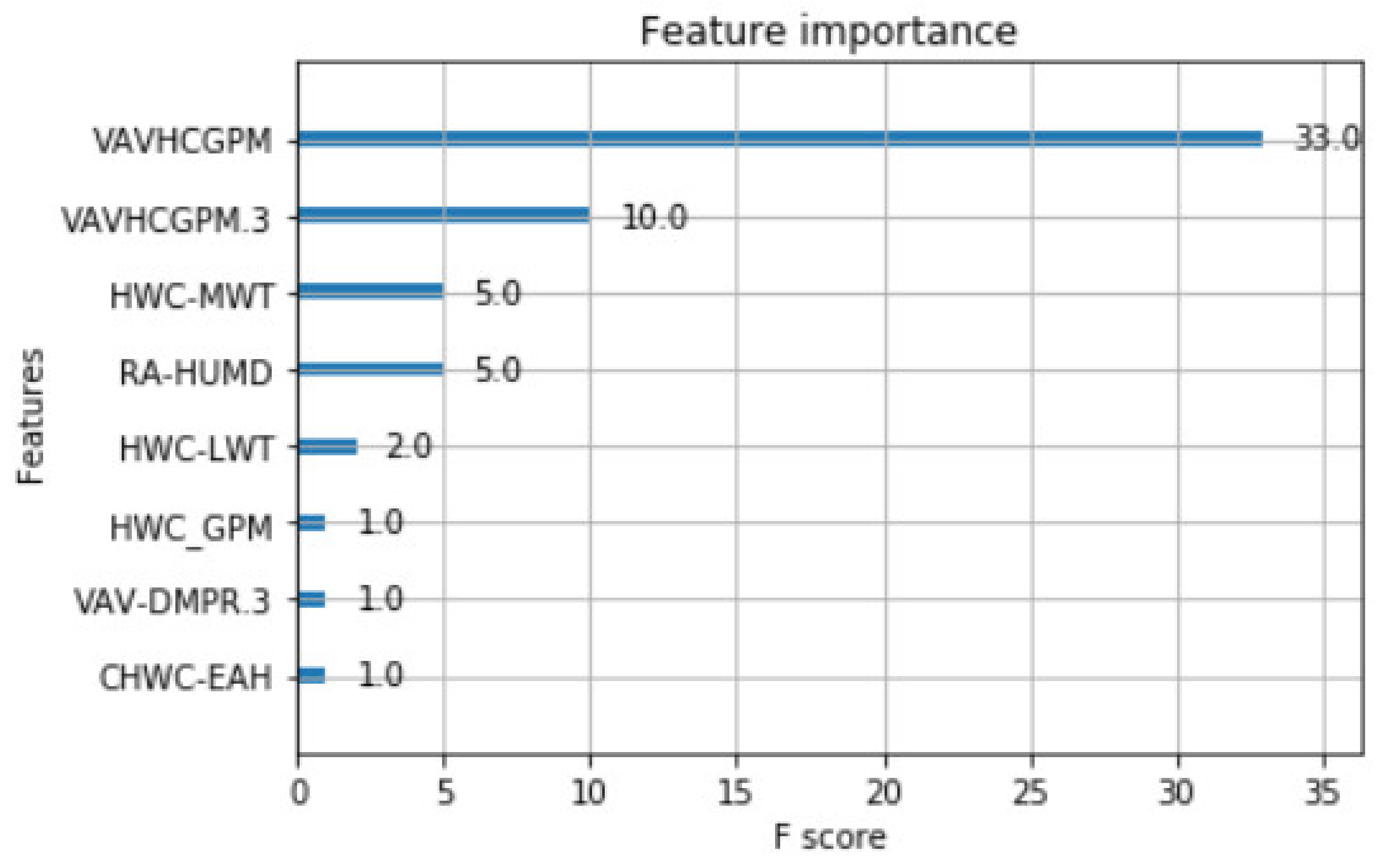 Buildings 13 00014 g008