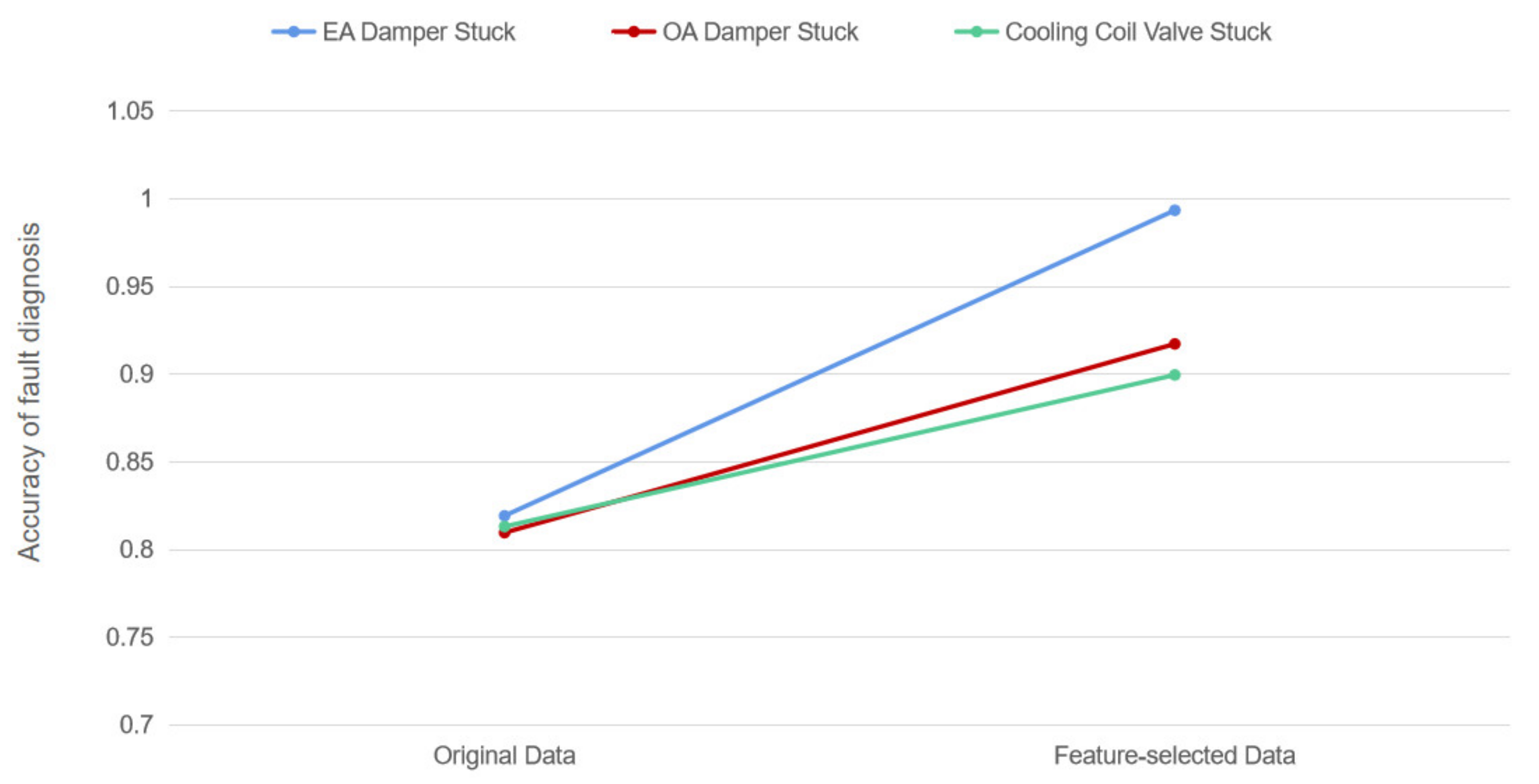 Buildings 13 00014 g009