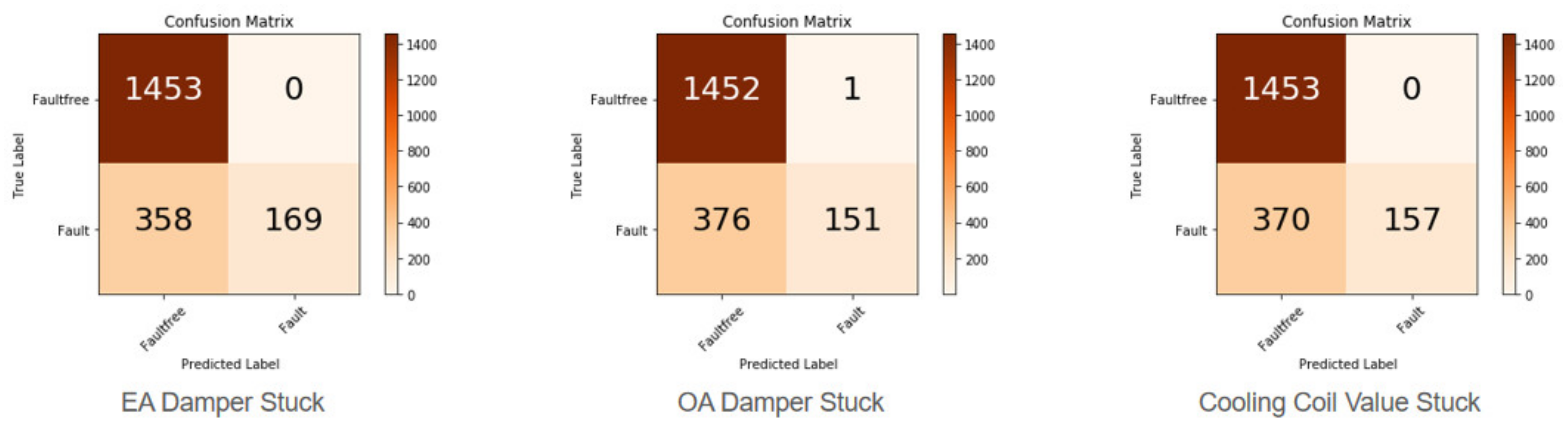 Buildings 13 00014 g010