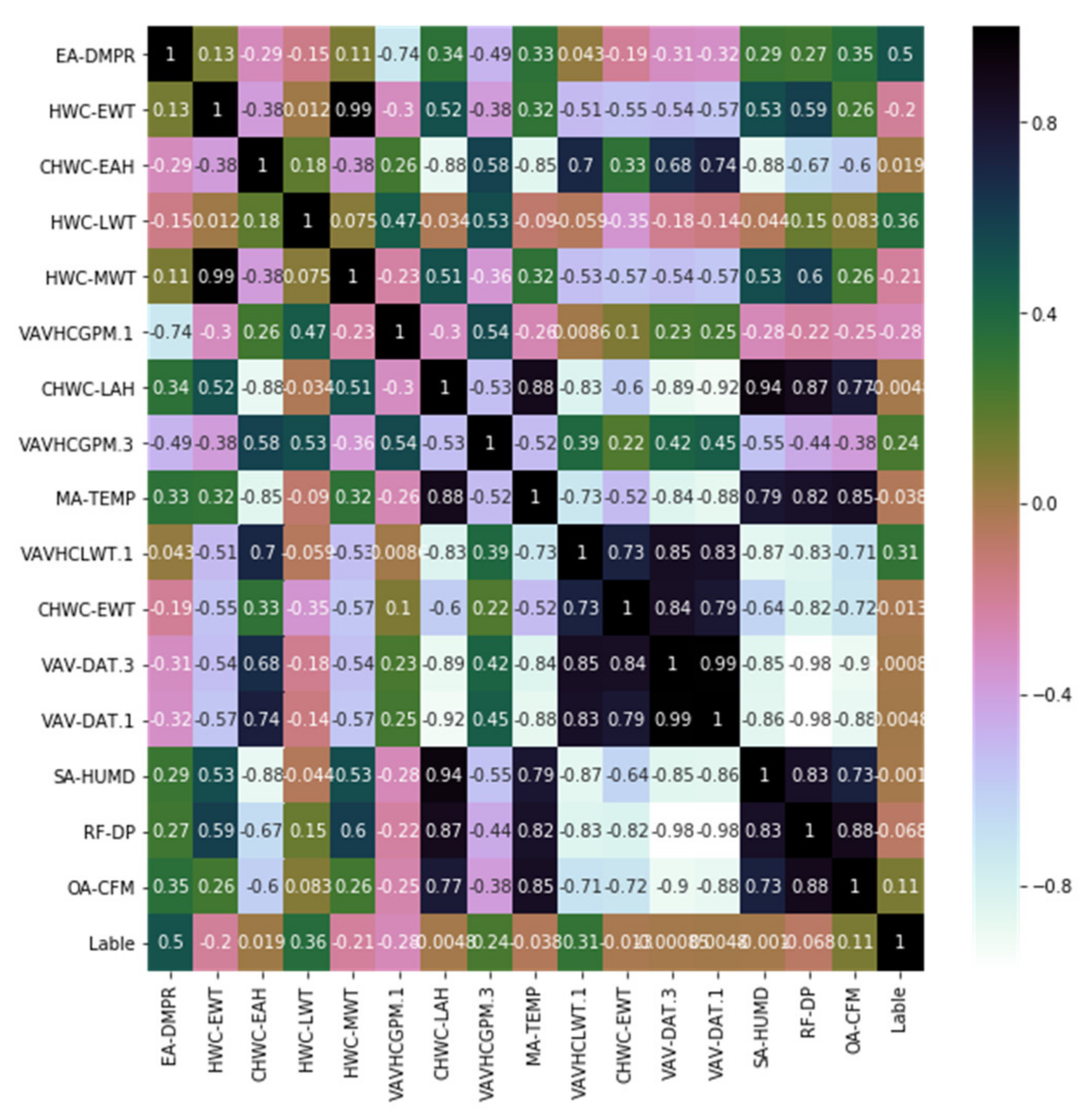 Buildings 13 00014 g012