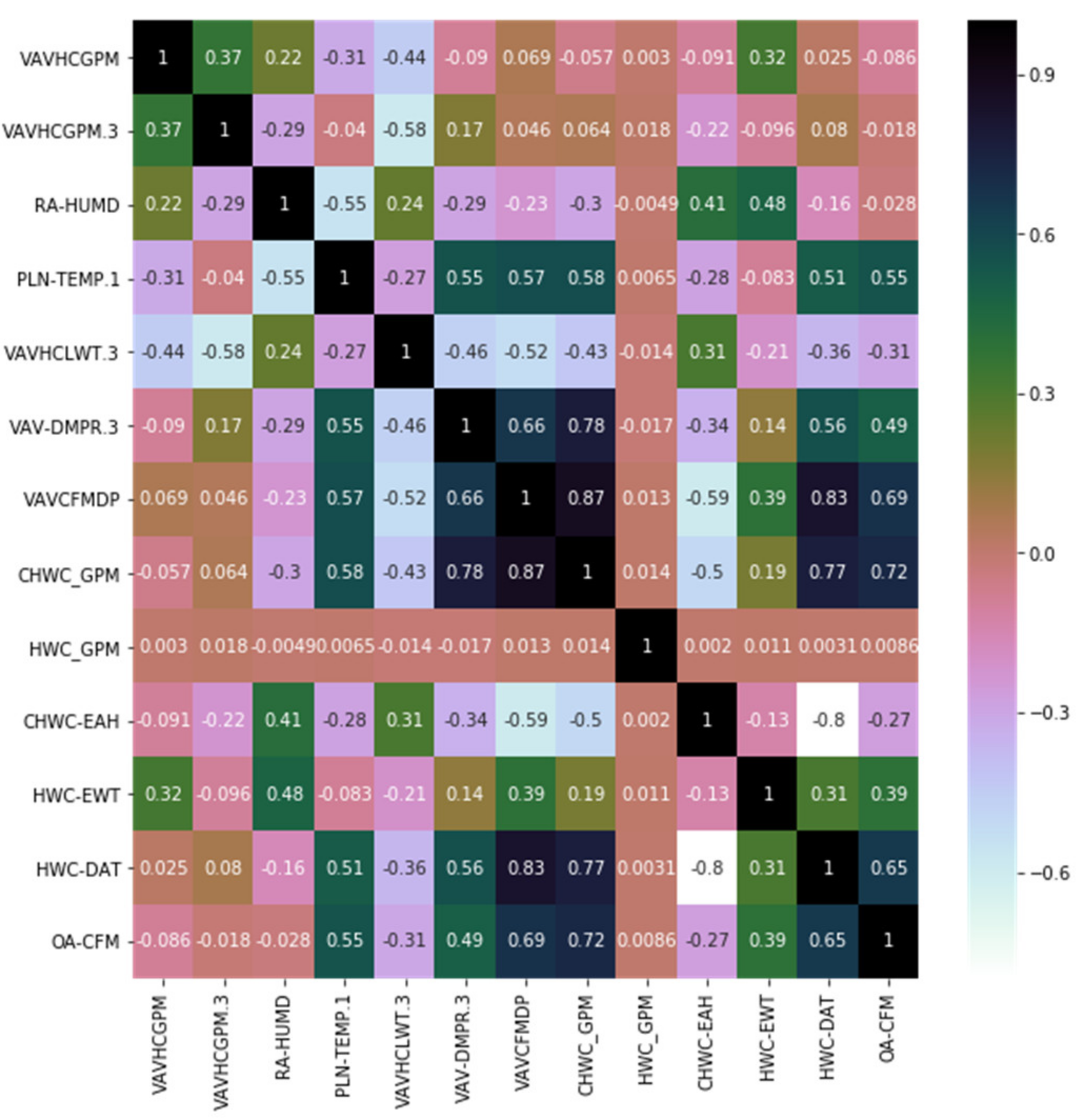 Buildings 13 00014 g013