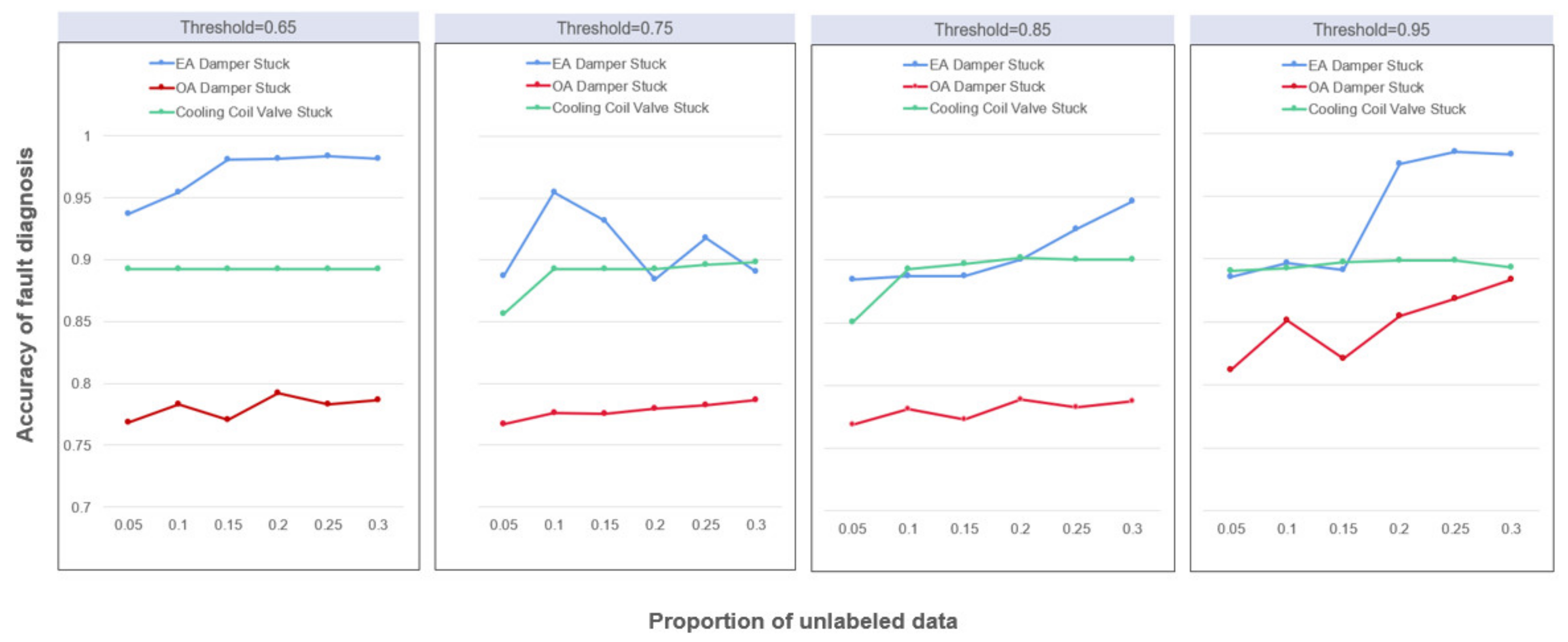 Buildings 13 00014 g015