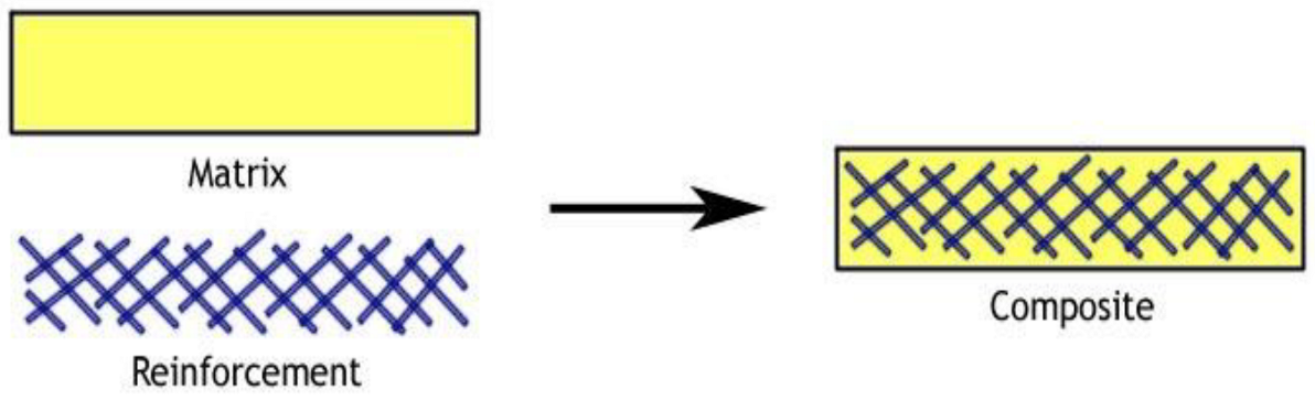 Buildings 13 00018 g003