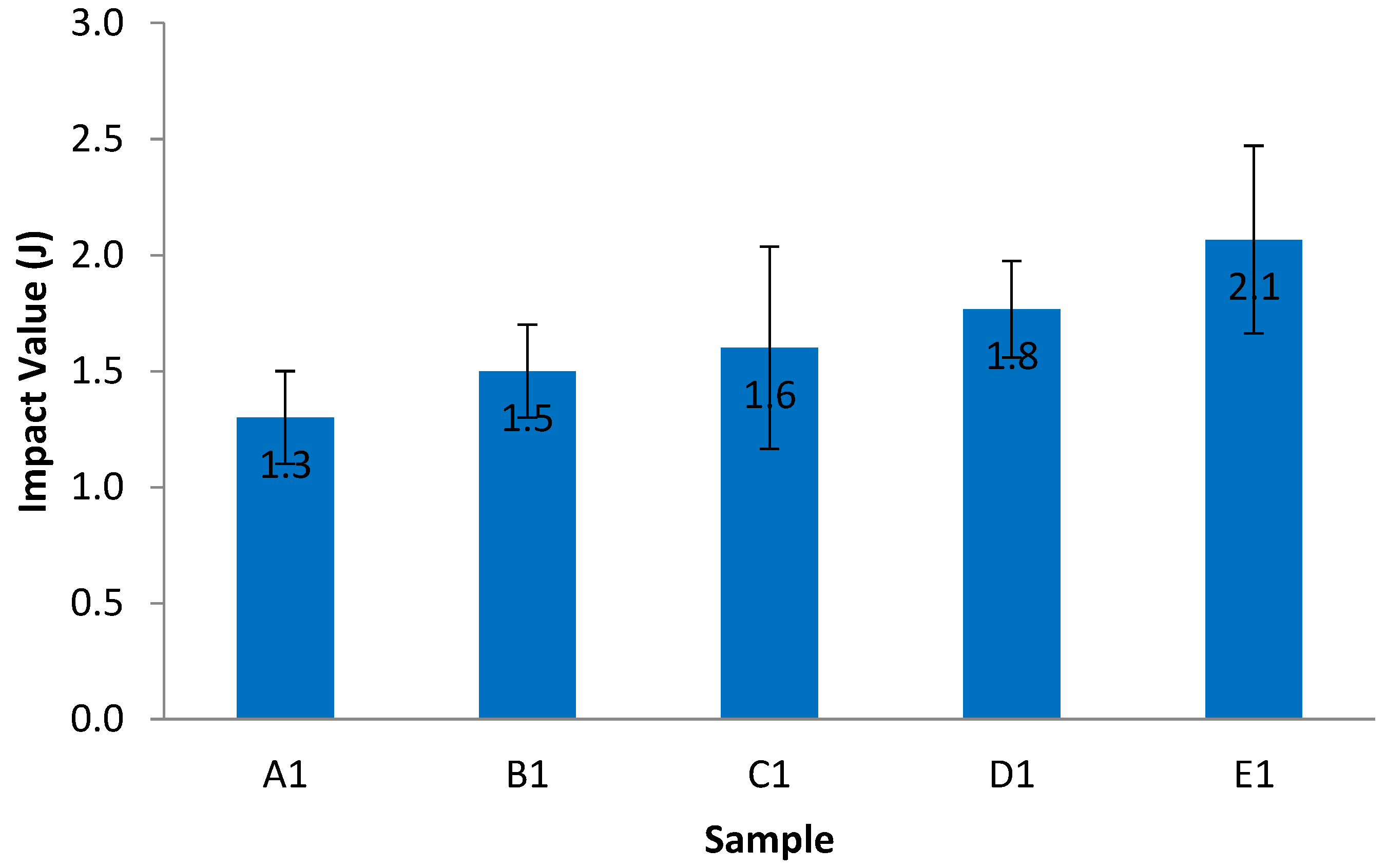 Buildings 13 00018 g008
