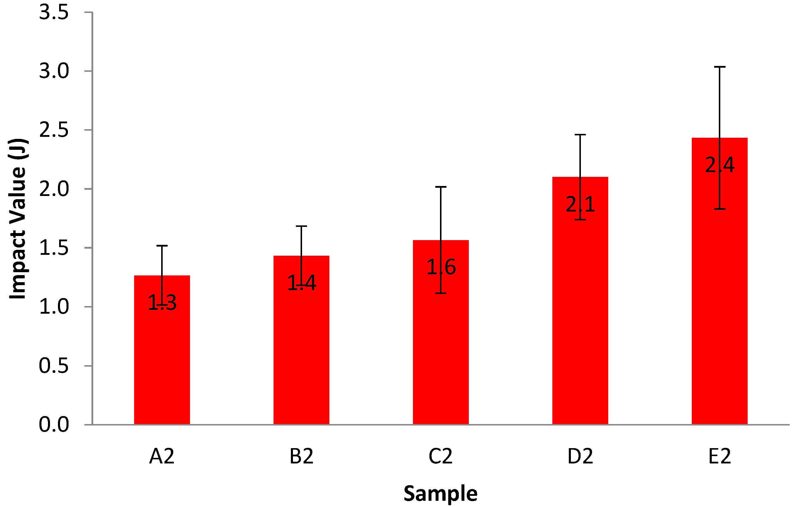 Buildings 13 00018 g009