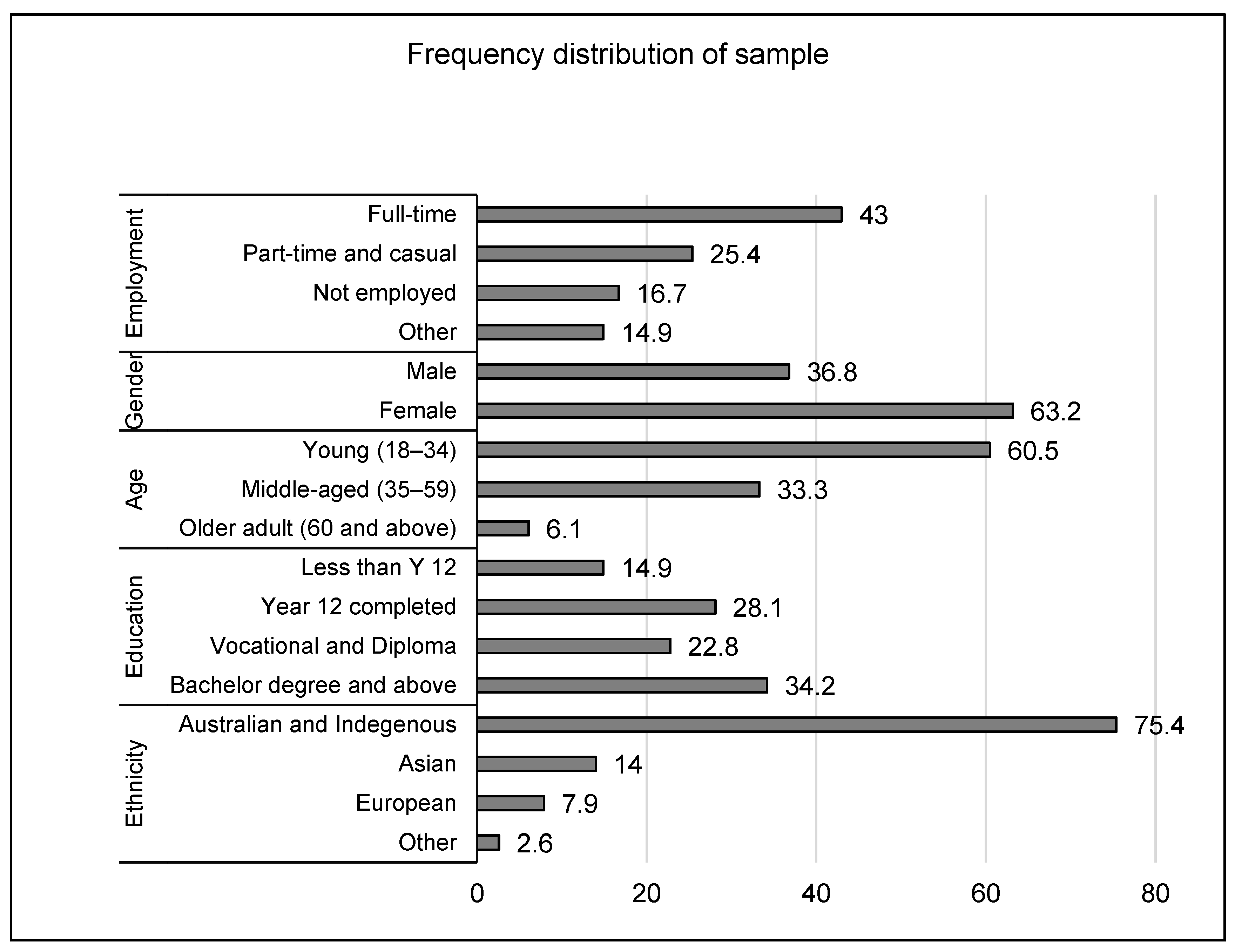Buildings 13 00019 g002