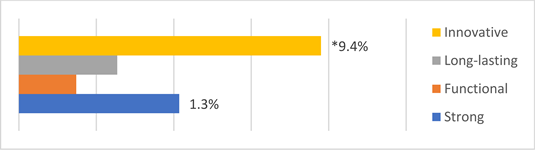 Buildings 13 00019 i012