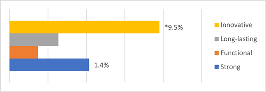 Buildings 13 00019 i016