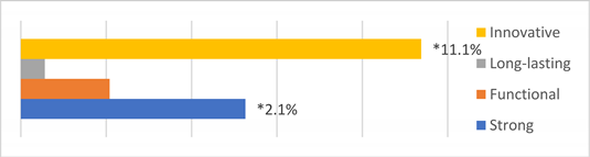 Buildings 13 00019 i020