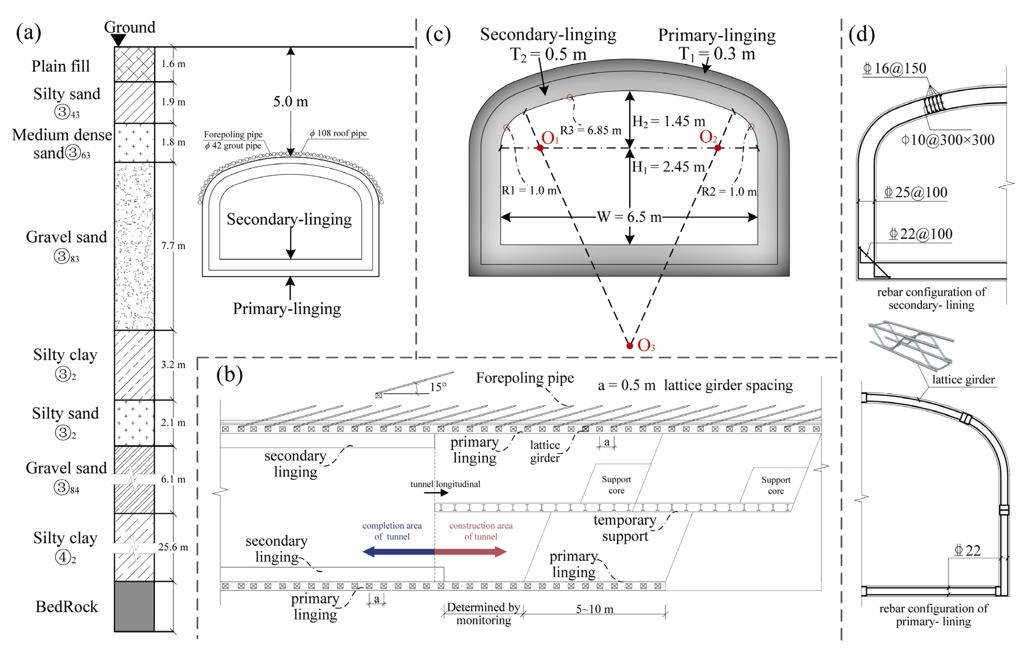 Buildings 13 00020 g001